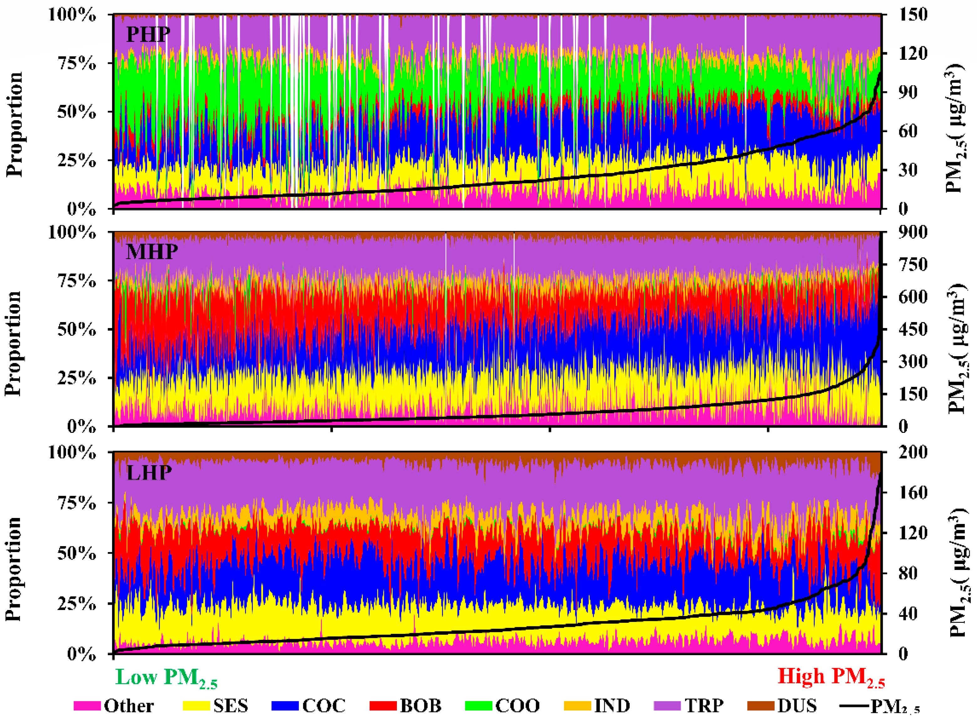 Remotesensing 14 03770 g007