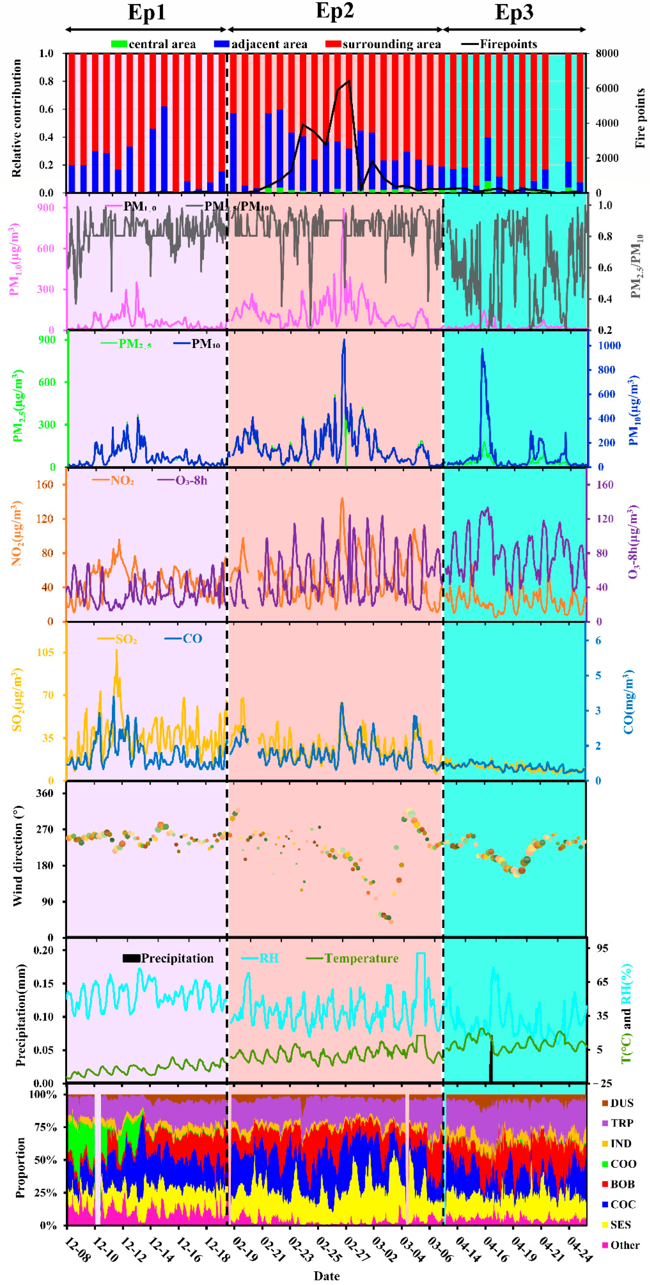 Remotesensing 14 03770 g008