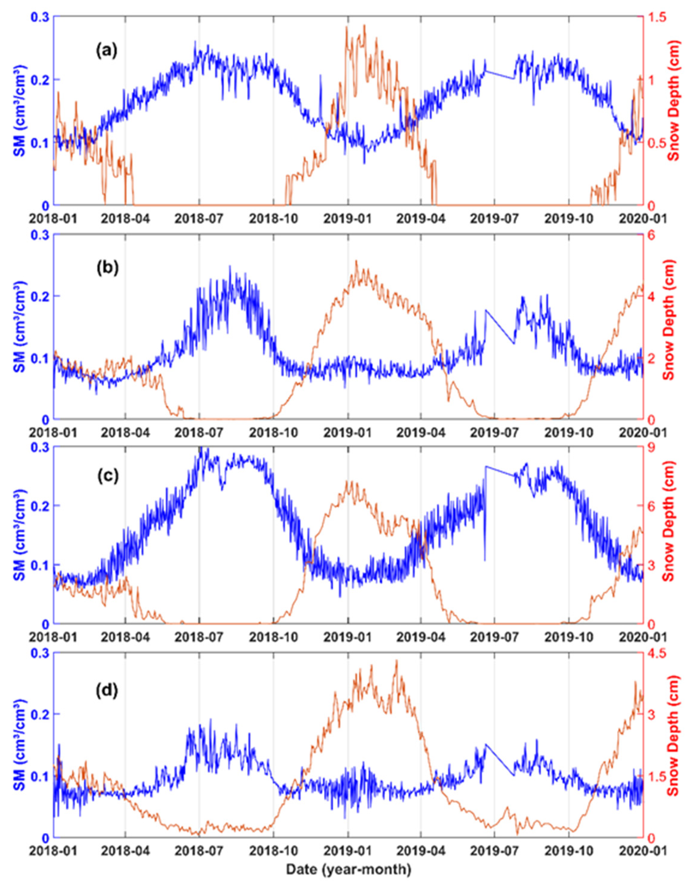 Remotesensing 14 03772 g007