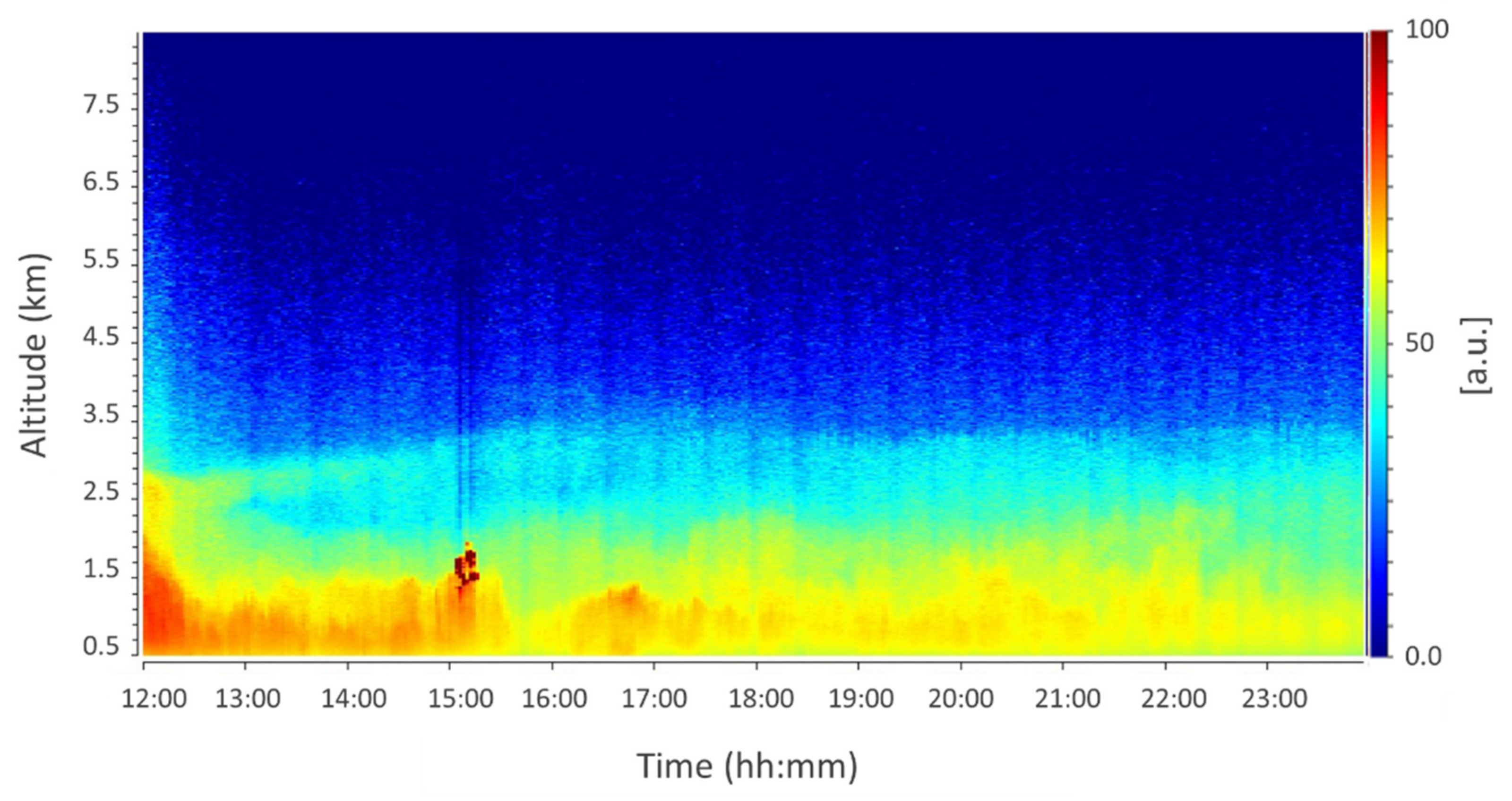 Remotesensing 14 03773 g002