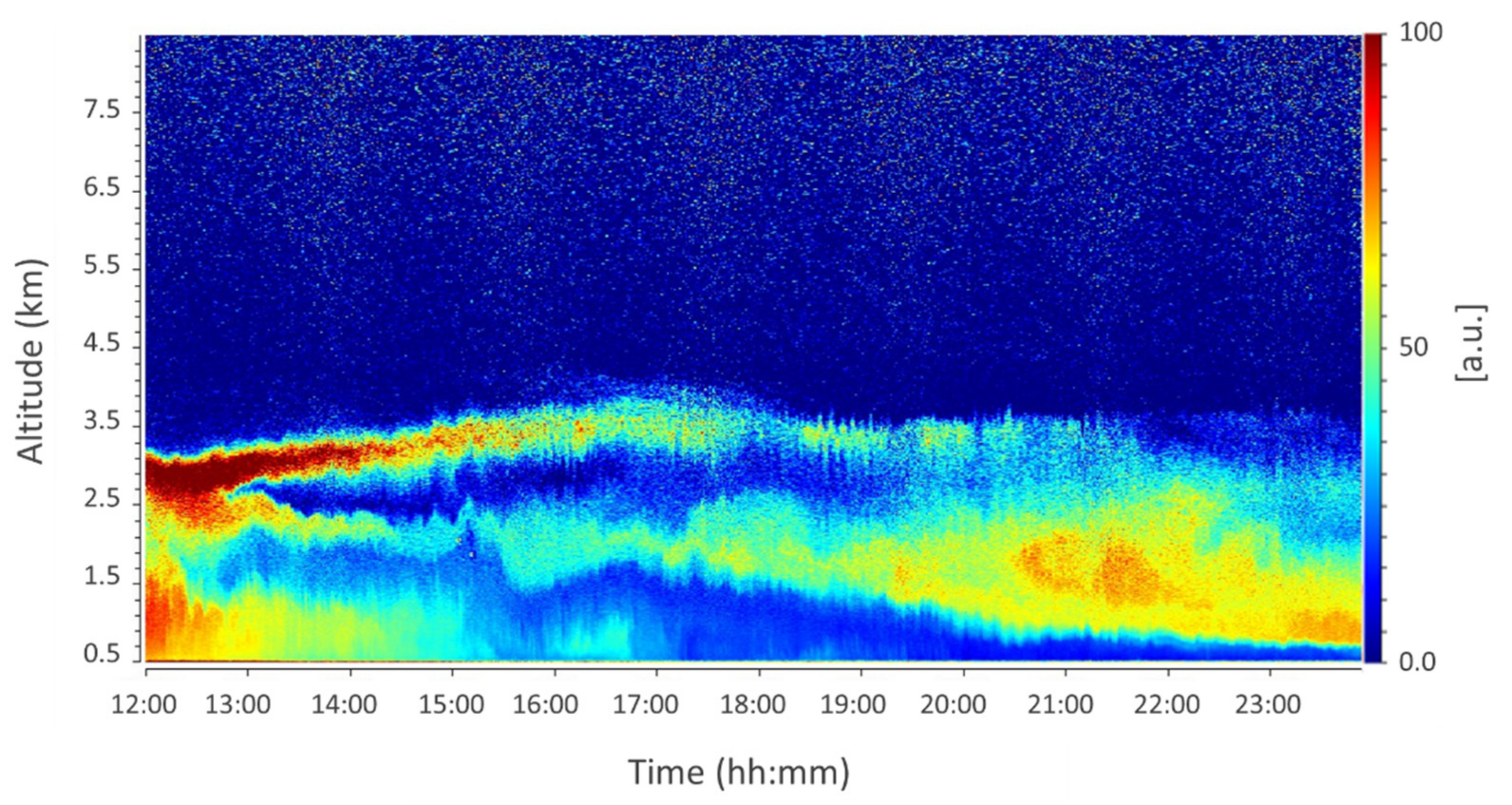 Remotesensing 14 03773 g003