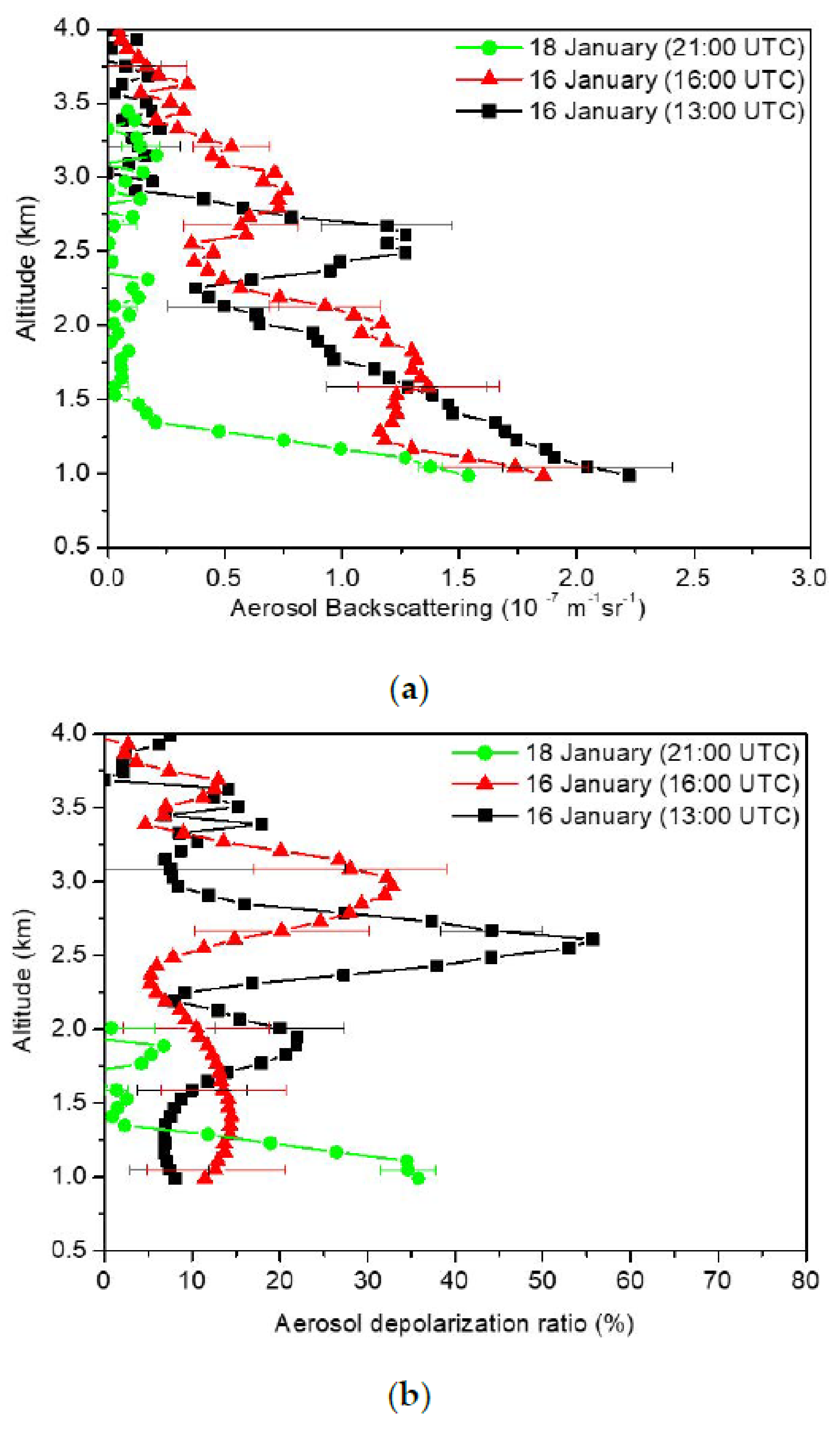 Remotesensing 14 03773 g004