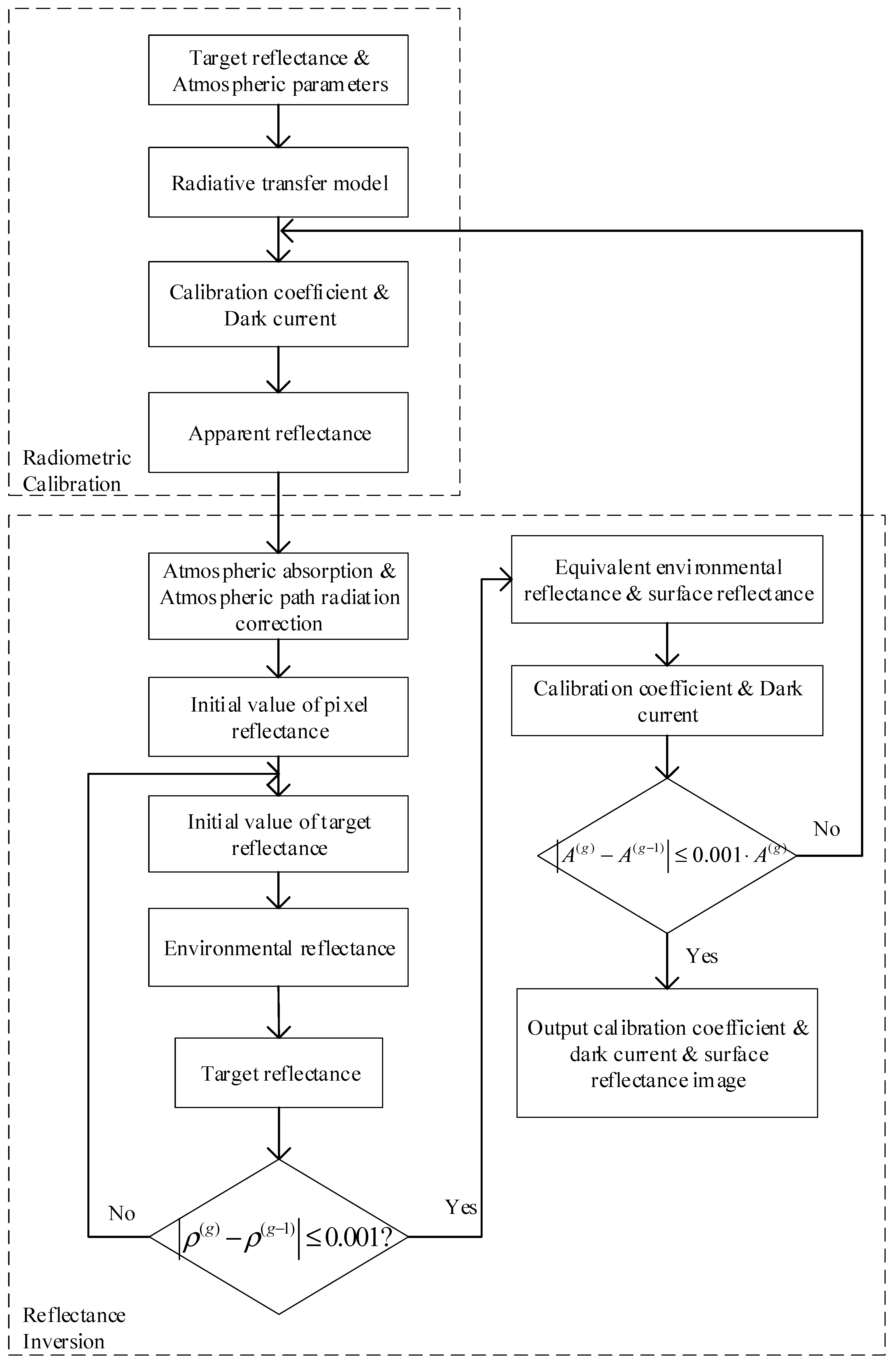 Remotesensing 14 03779 g002