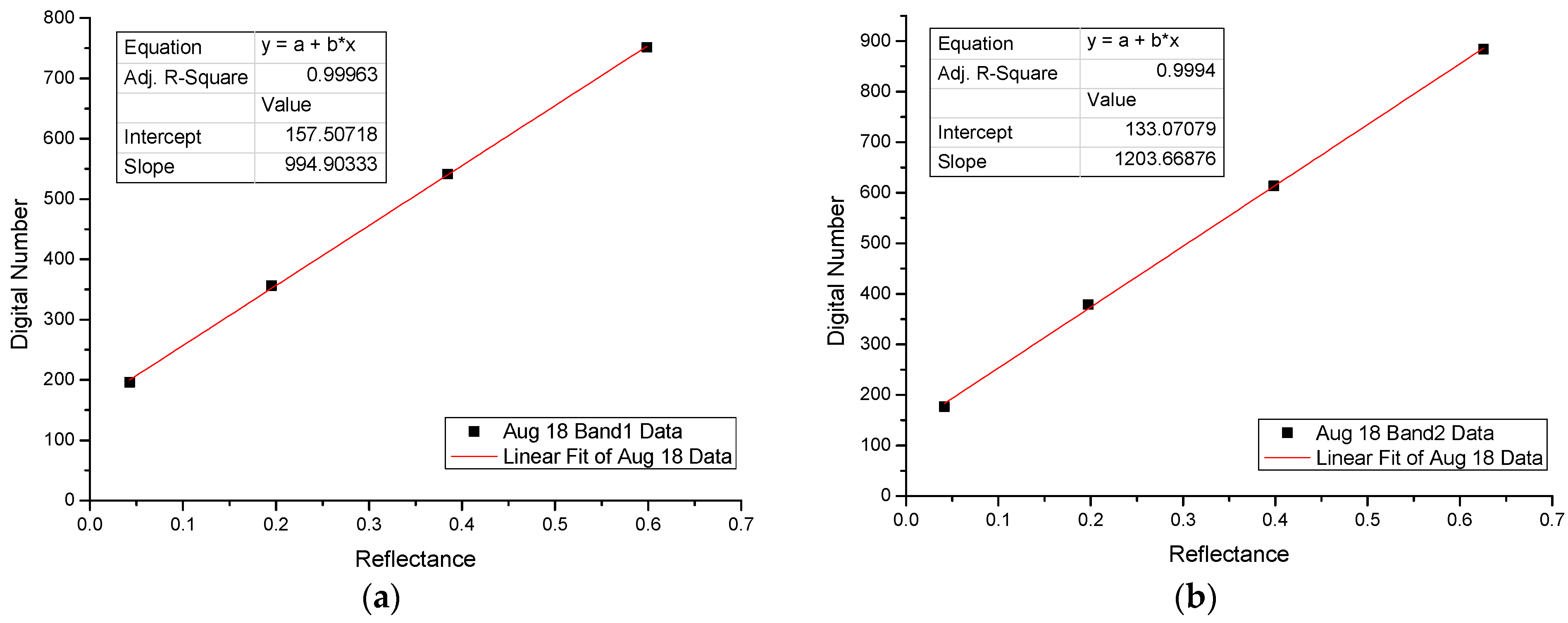 Remotesensing 14 03779 g007a