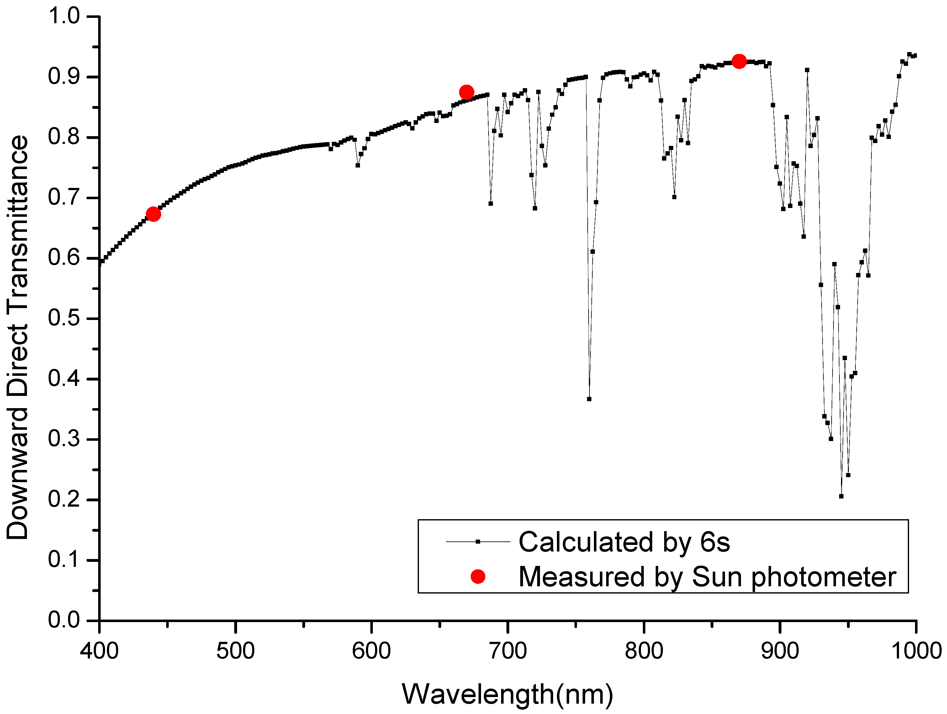 Remotesensing 14 03779 g008