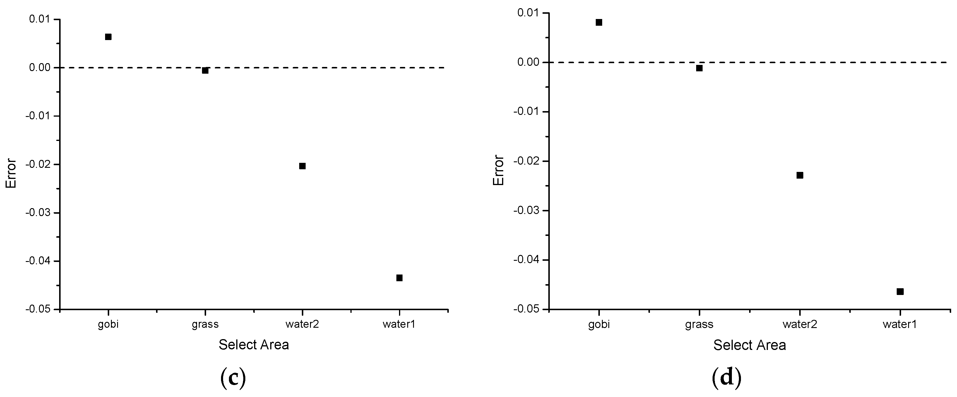 Remotesensing 14 03779 g015b