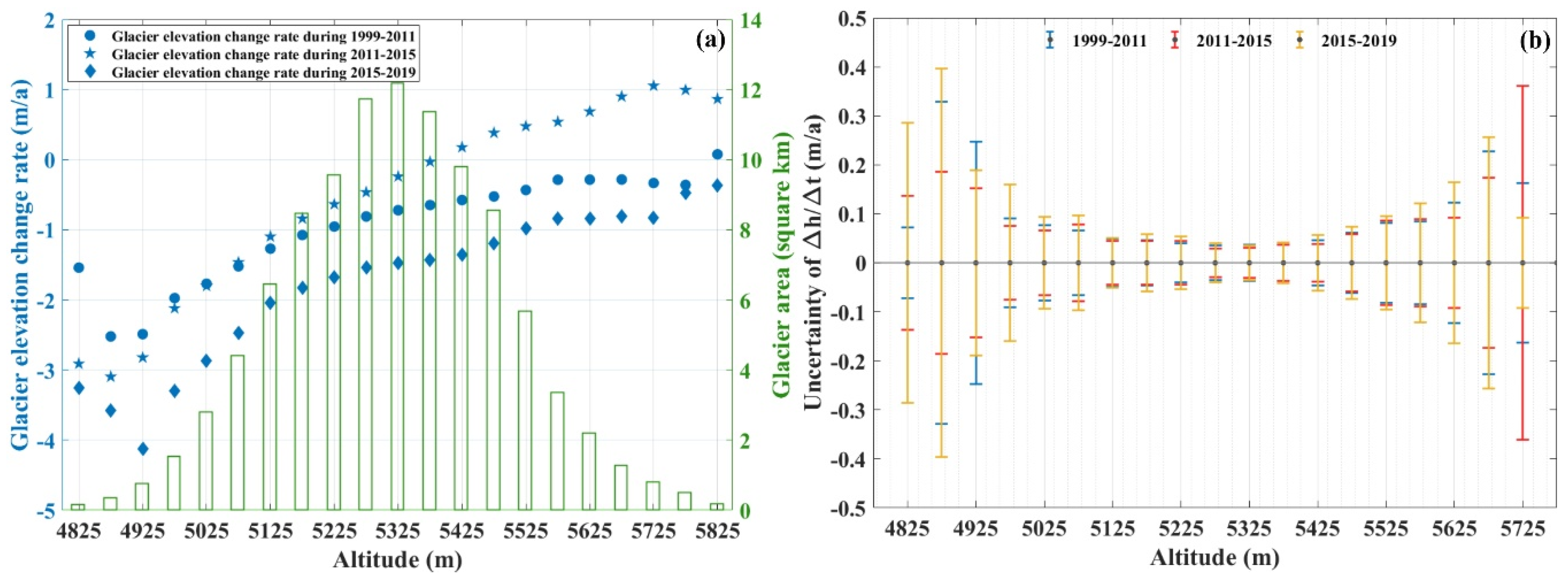 Remotesensing 14 03792 g004