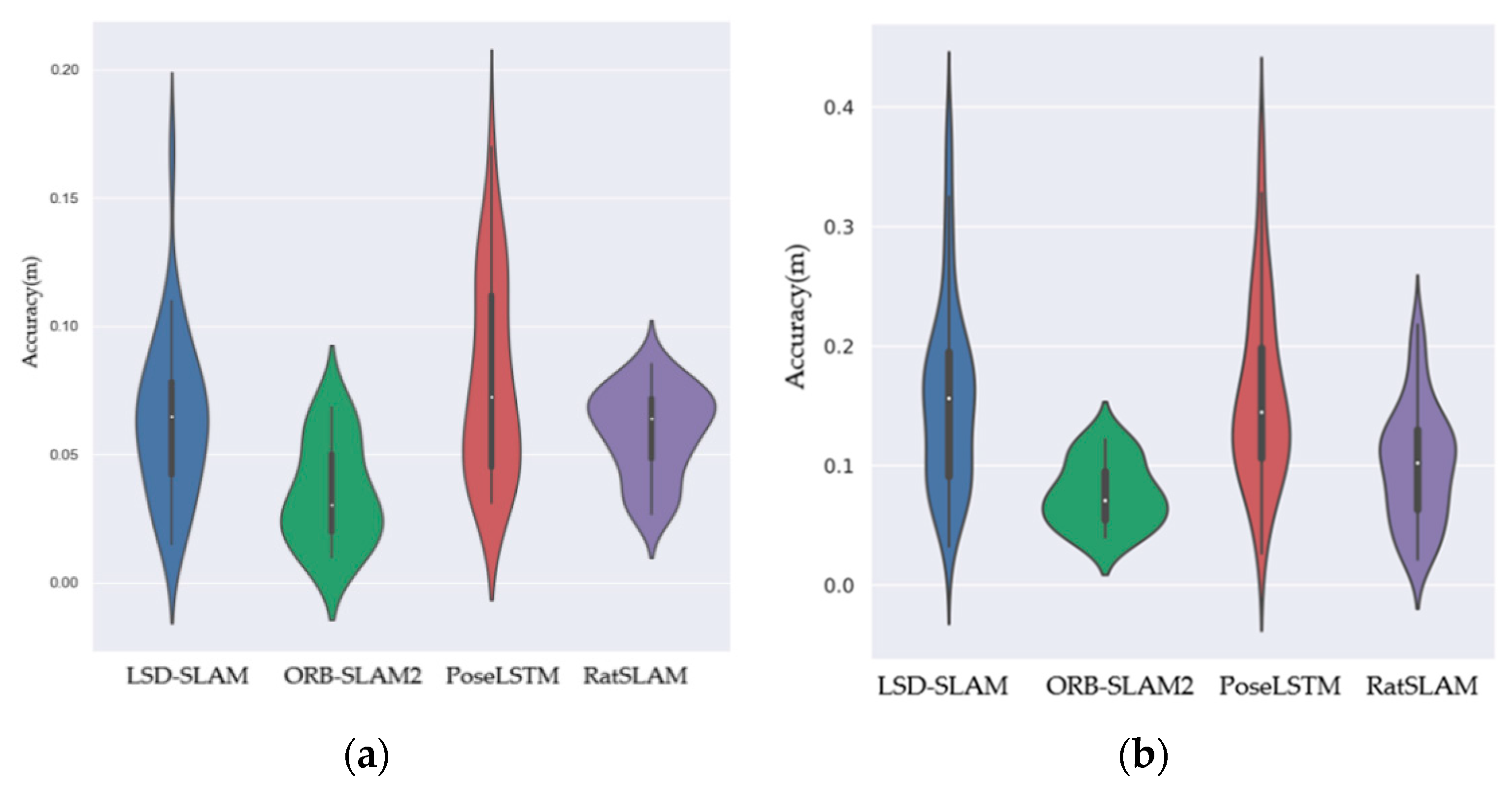 3069px x 1600px - Remote Sensing | Free Full-Text | A Survey on Visual Navigation and  Positioning for Autonomous UUVs