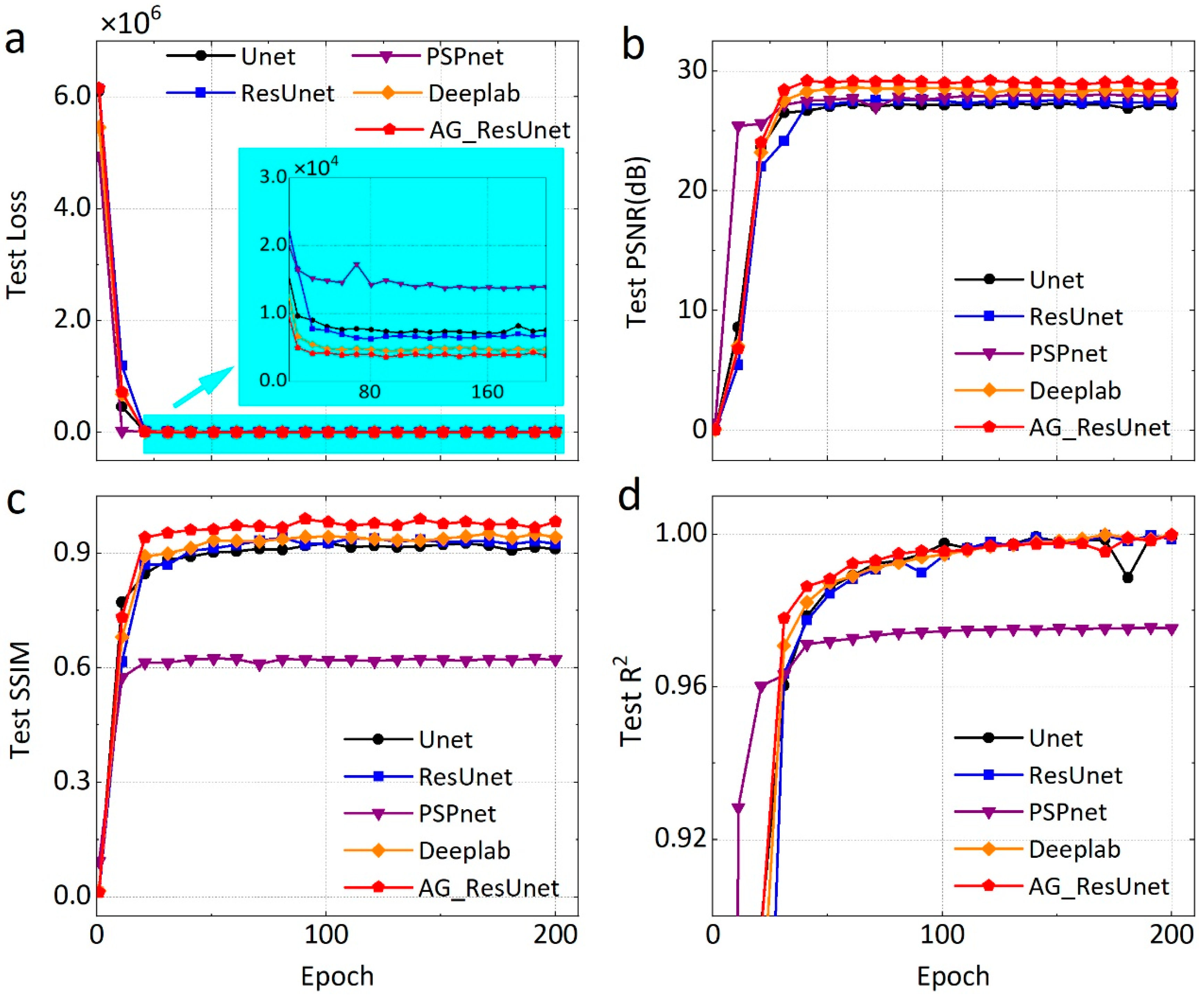 Remotesensing 14 03810 g010