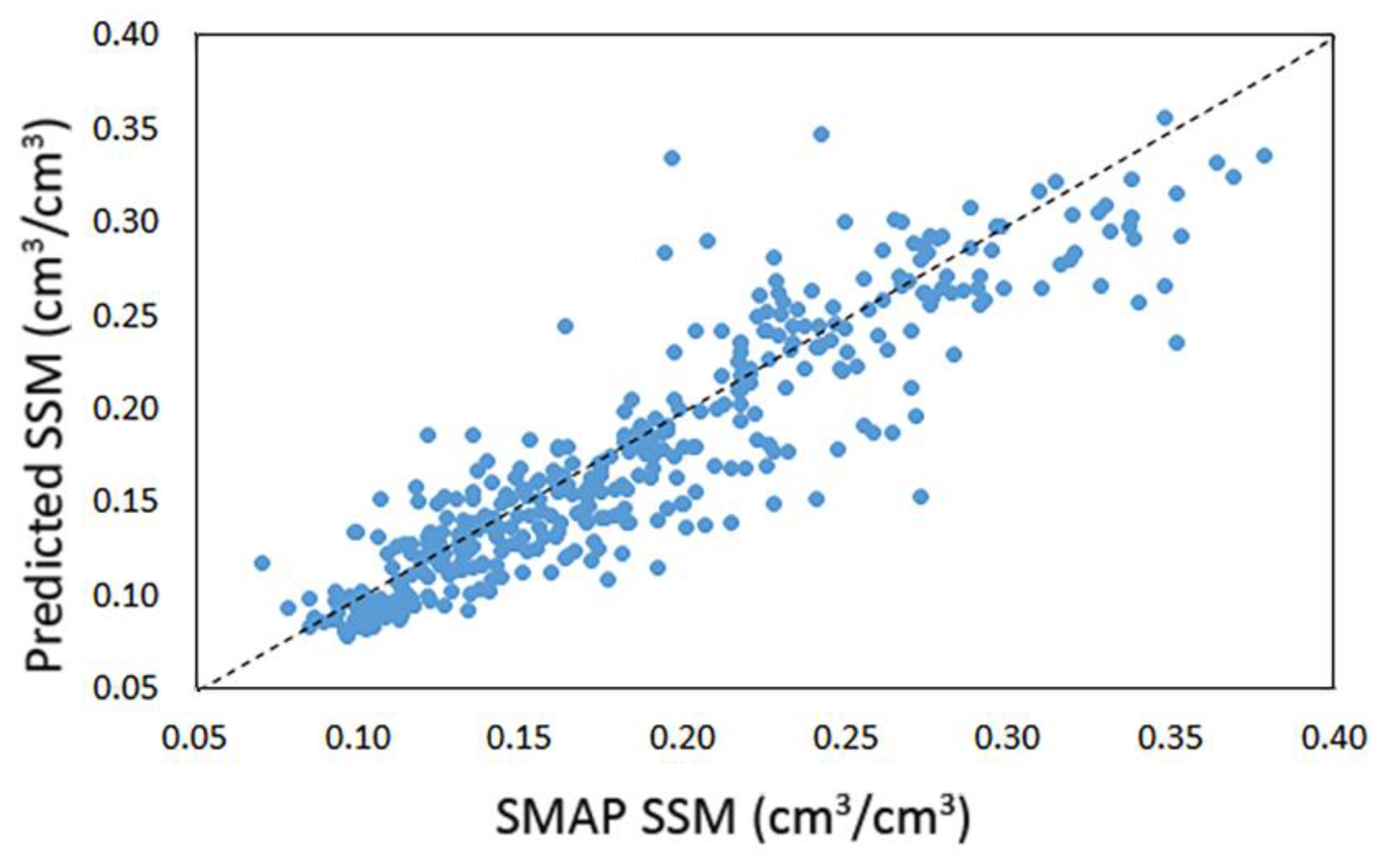 Remotesensing 14 03812 g003