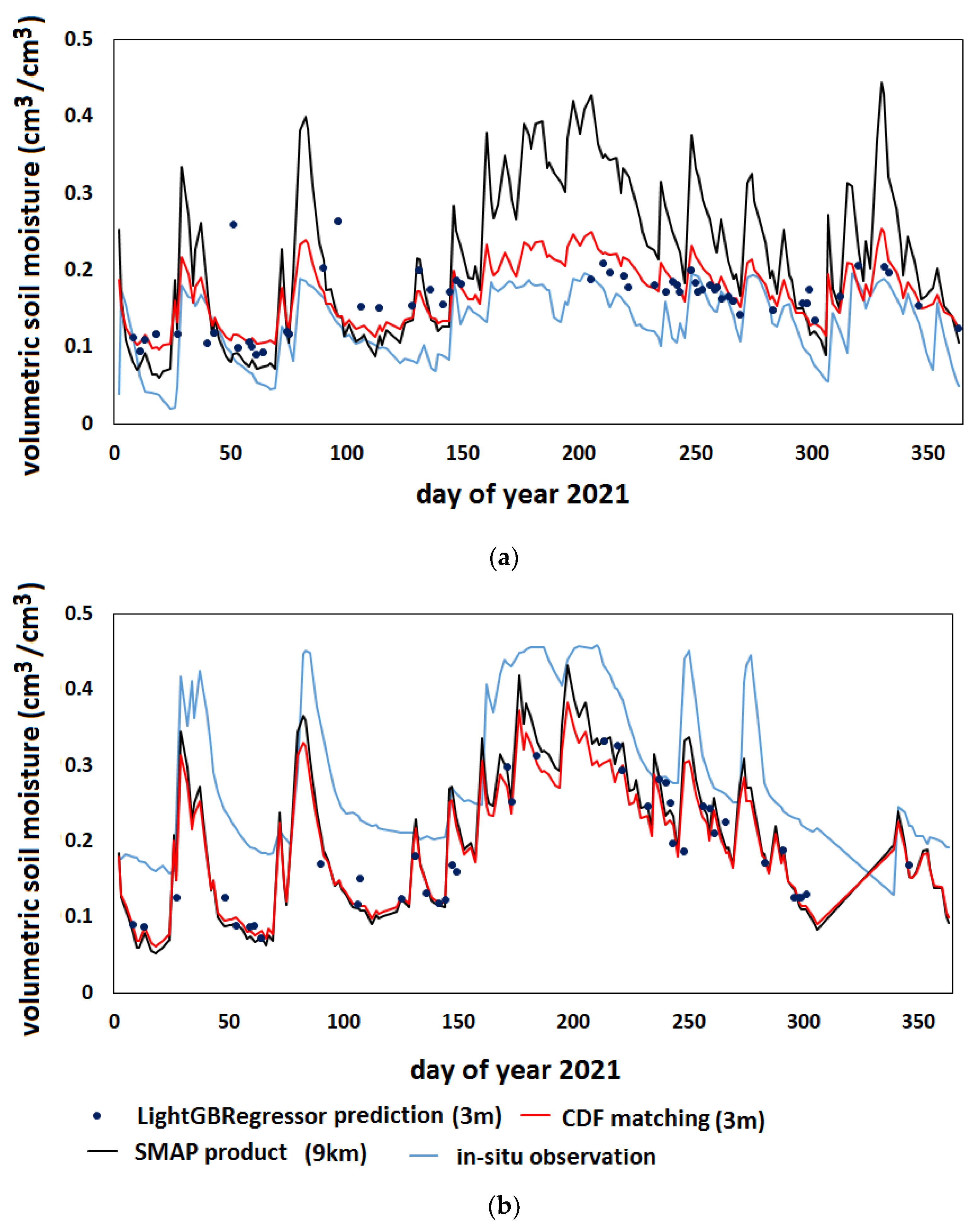Remotesensing 14 03812 g004