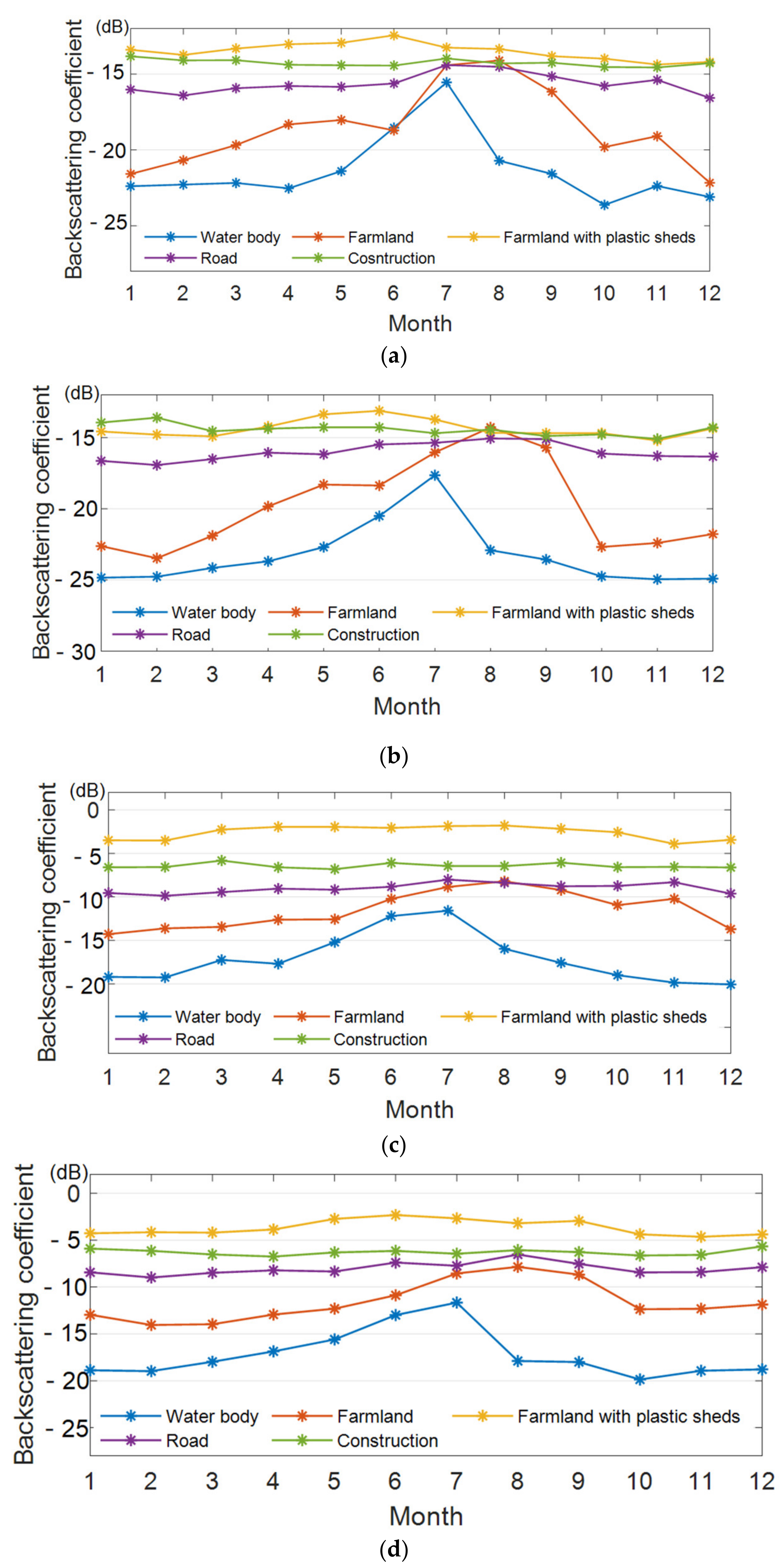 Remotesensing 14 03838 g007