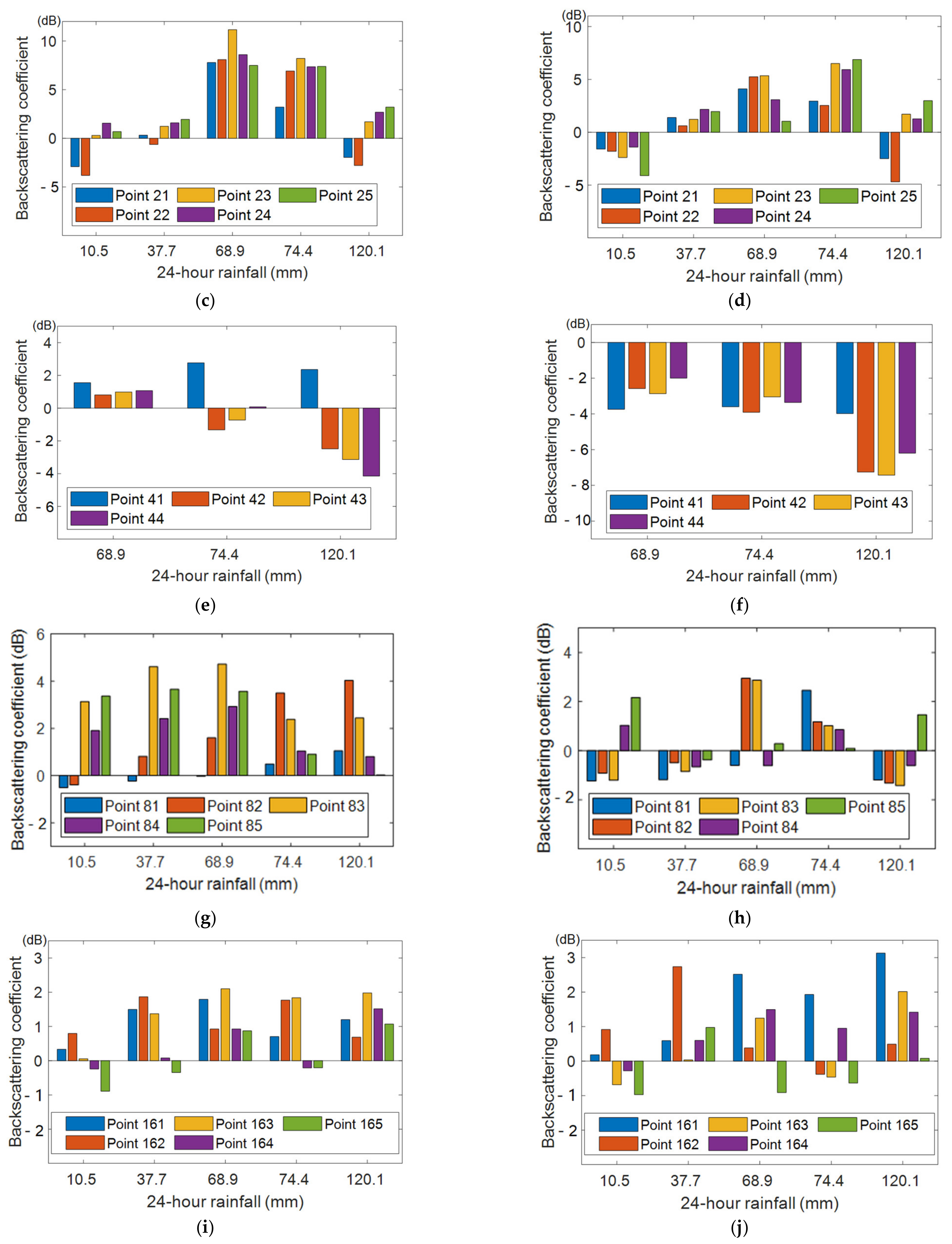 Remotesensing 14 03838 g011b