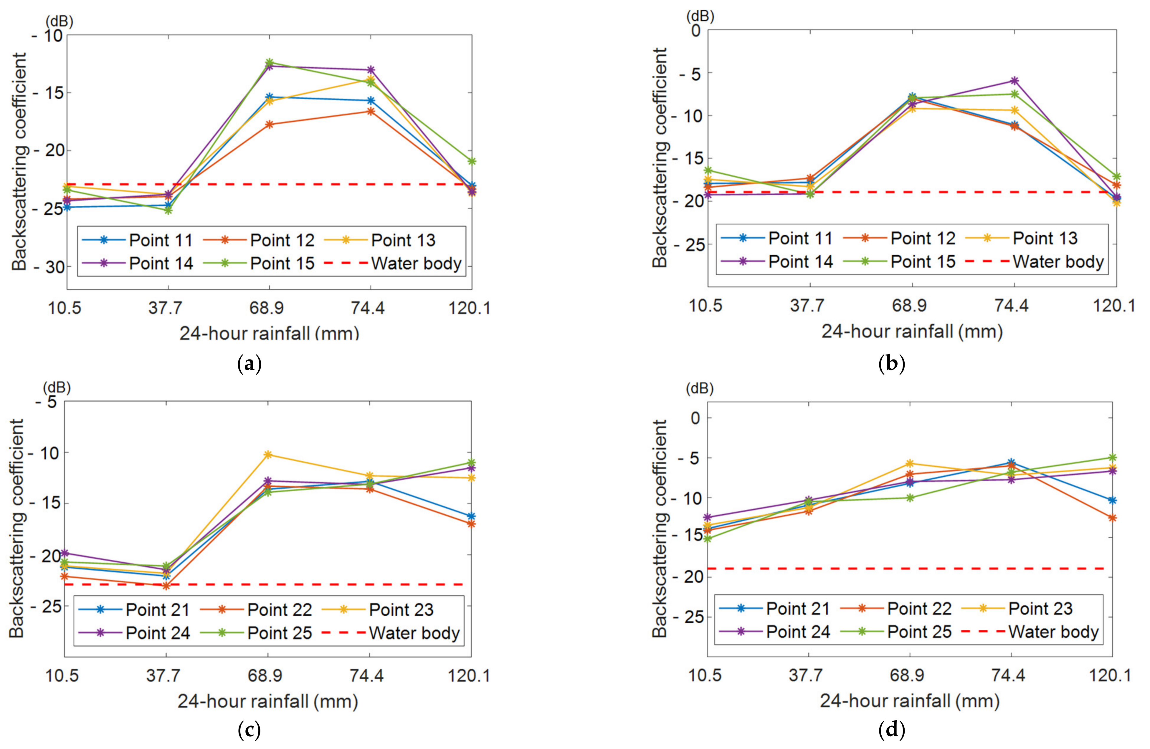 Remotesensing 14 03838 g012a