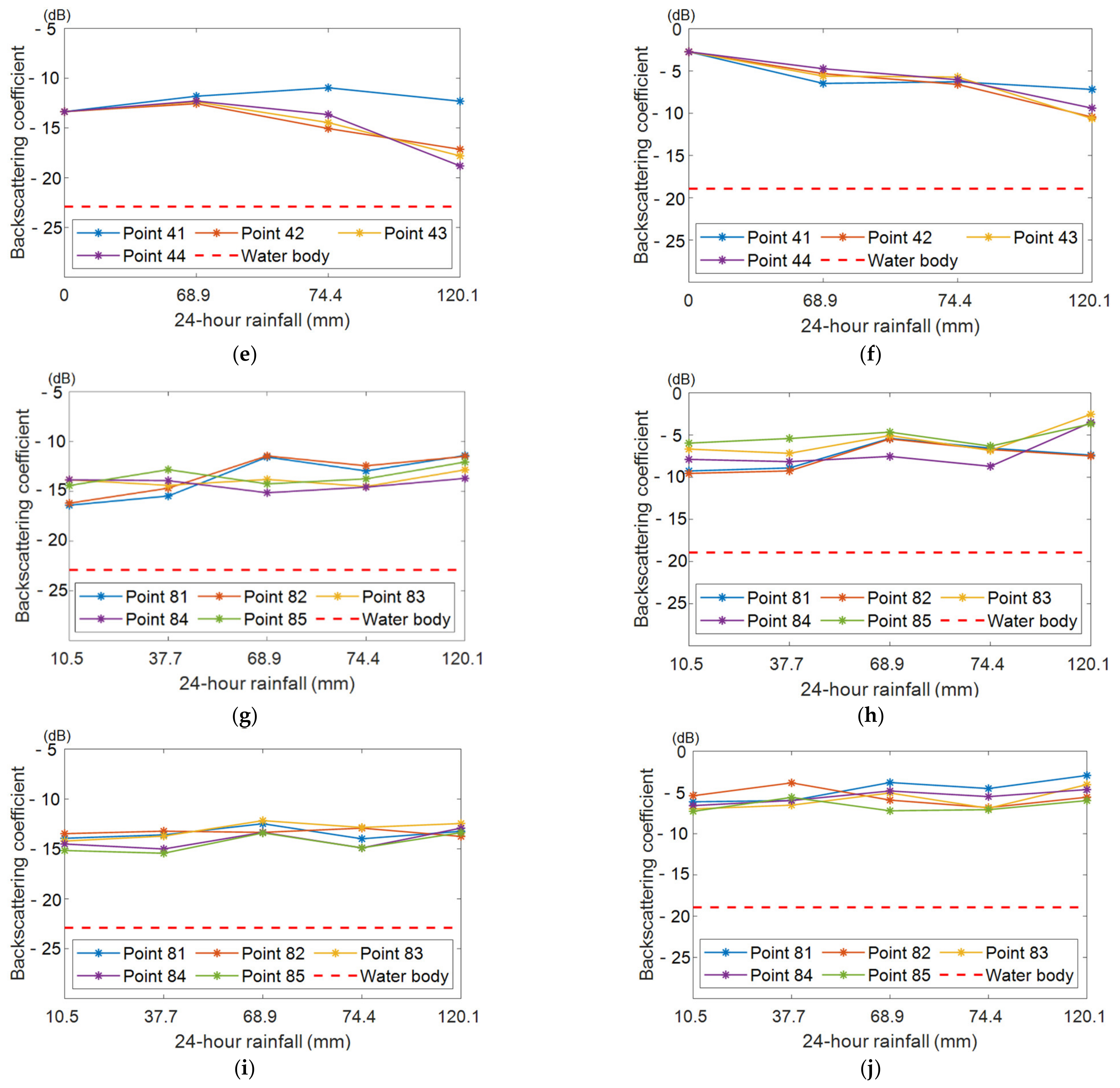 Remotesensing 14 03838 g012b