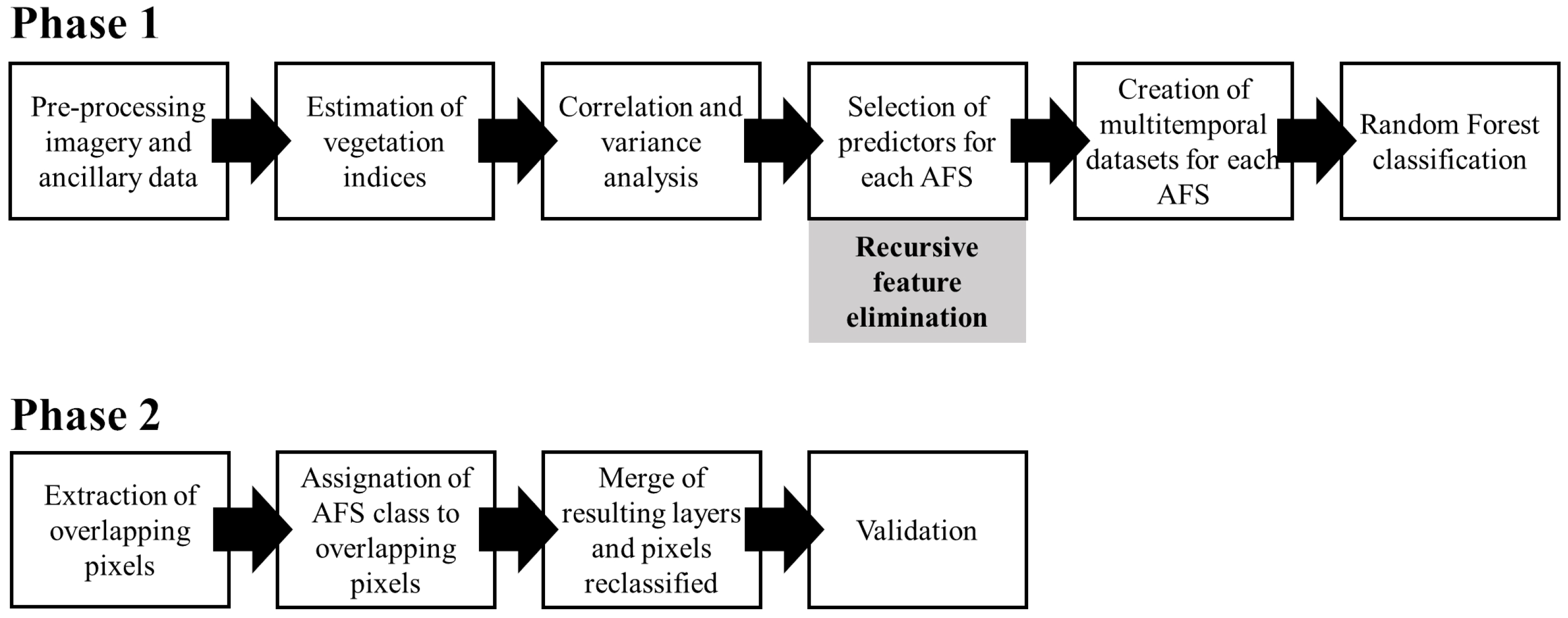 Remotesensing 14 03847 g003