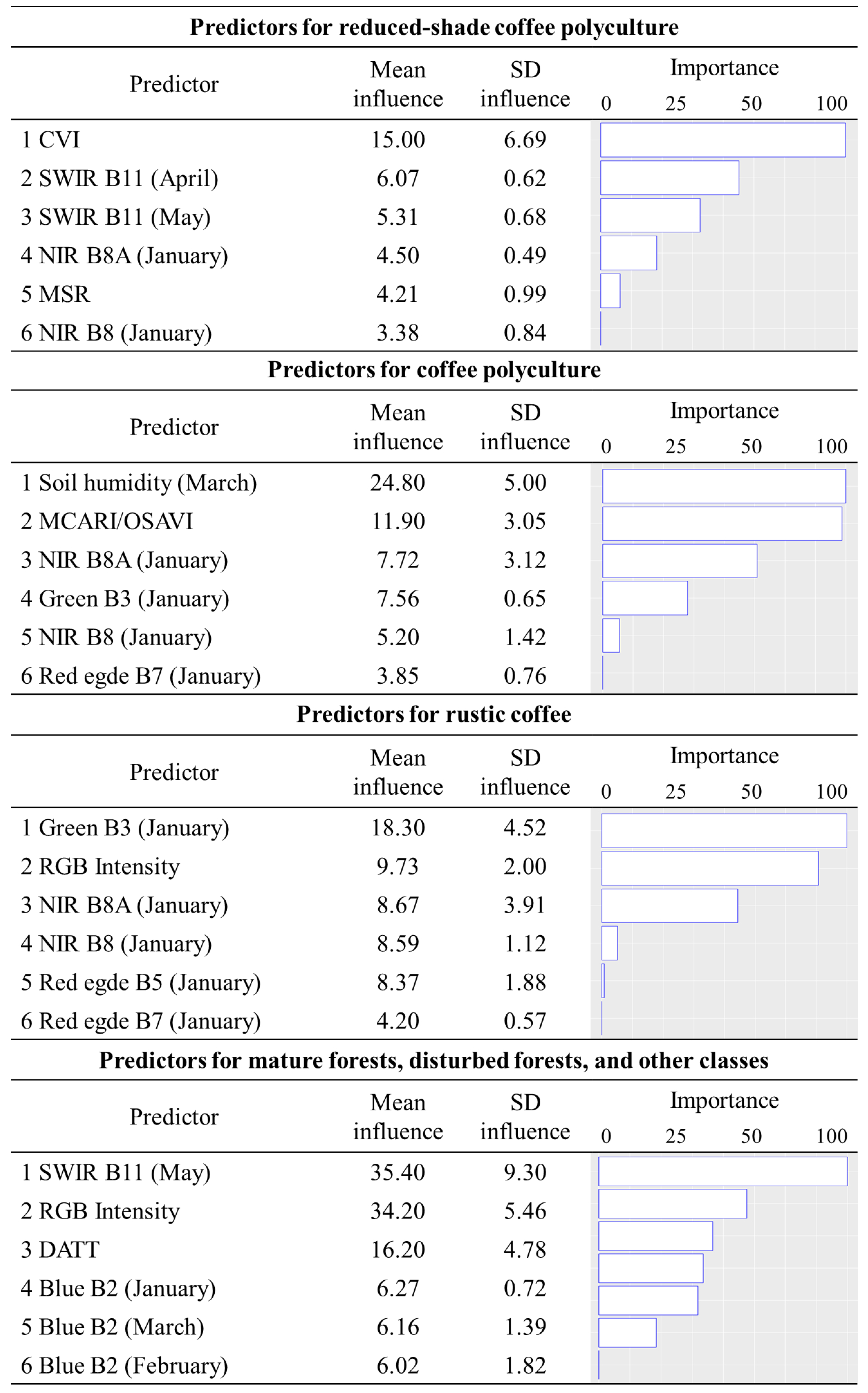 Remotesensing 14 03847 g004