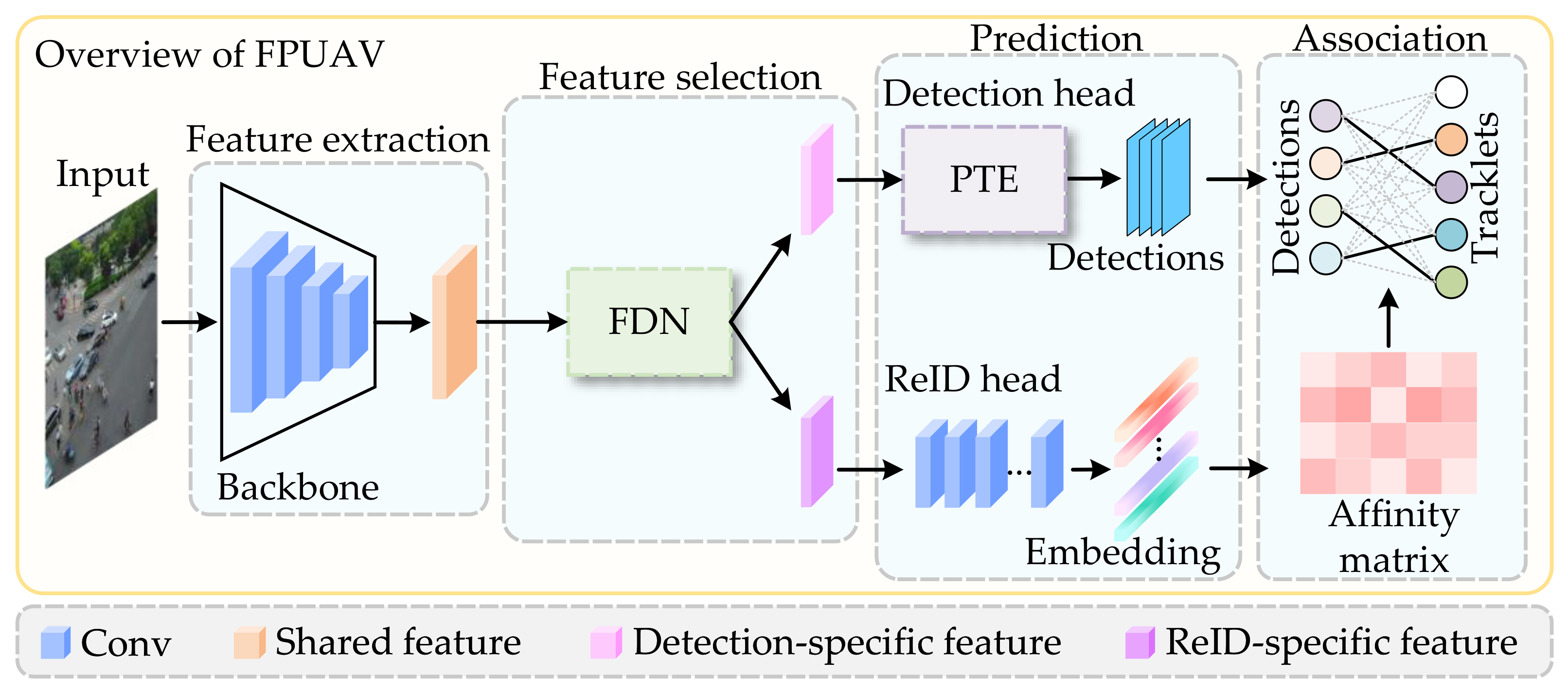 Remotesensing 14 03853 g002