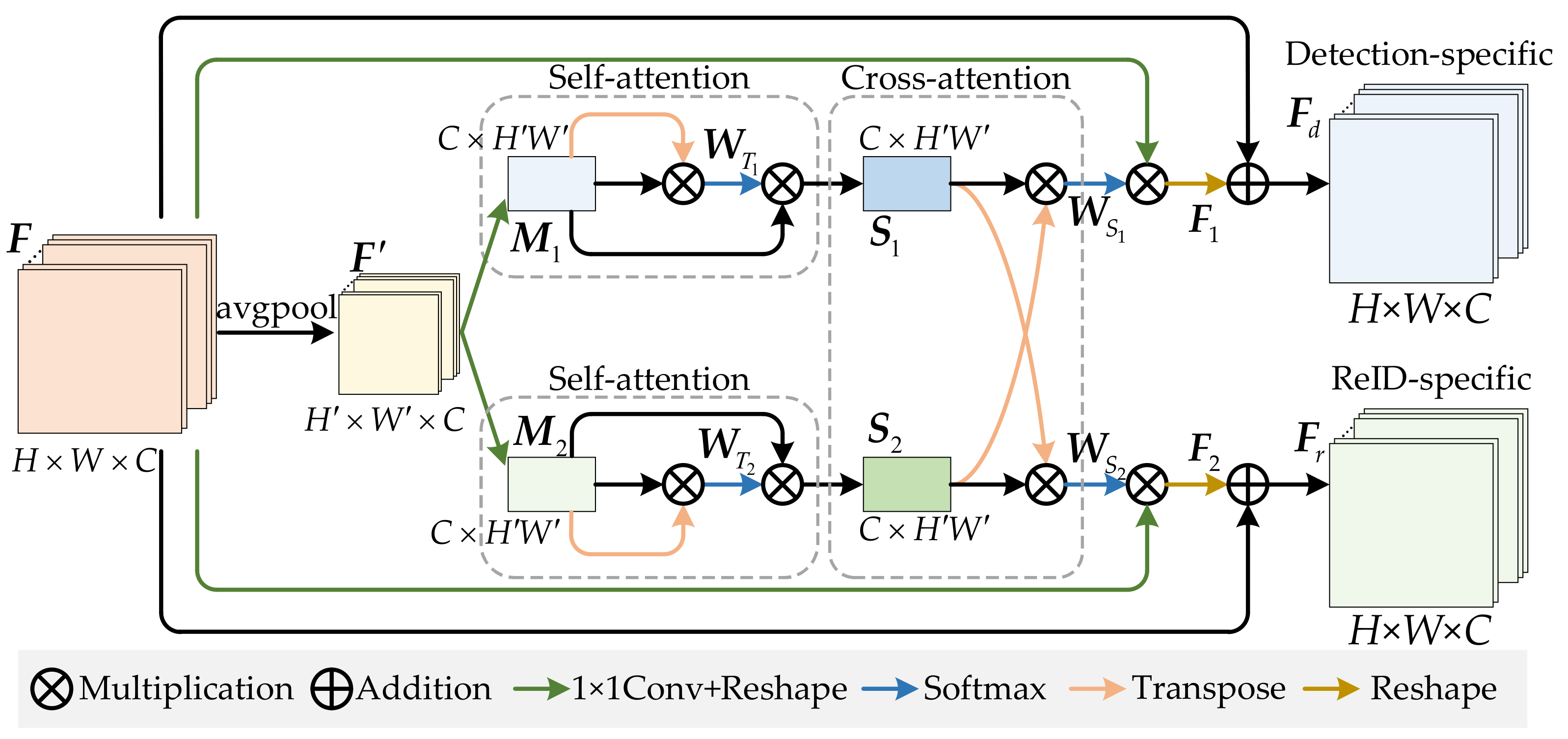 Remotesensing 14 03853 g003