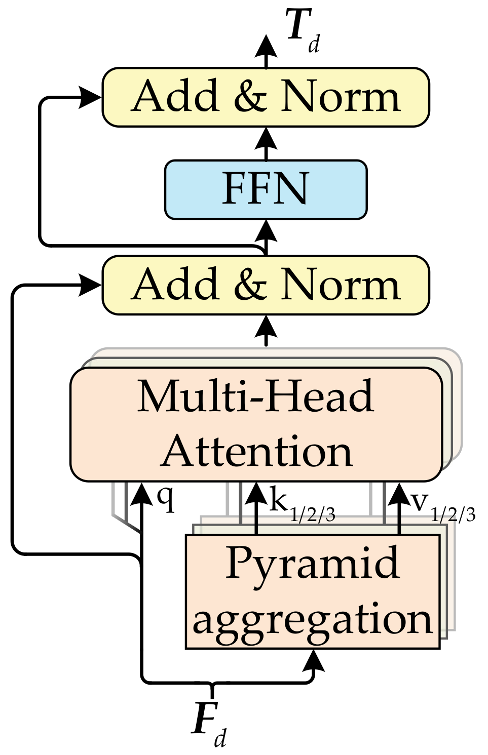 Remotesensing 14 03853 g004