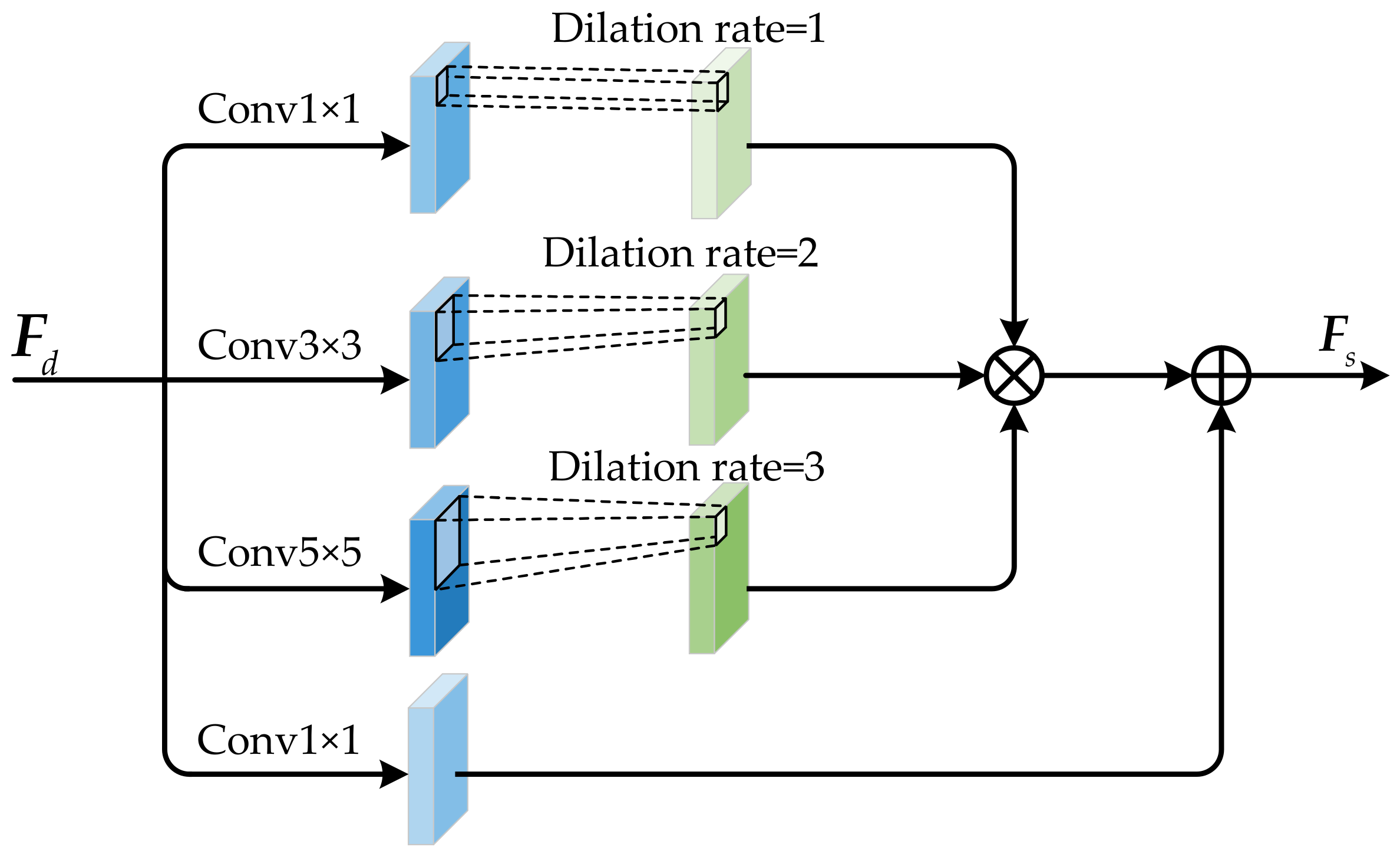 Remotesensing 14 03853 g005