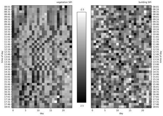 https://www.mdpi.com/remotesensing/remotesensing-14-03854/article_deploy/html/images/remotesensing-14-03854-g013-550.jpg