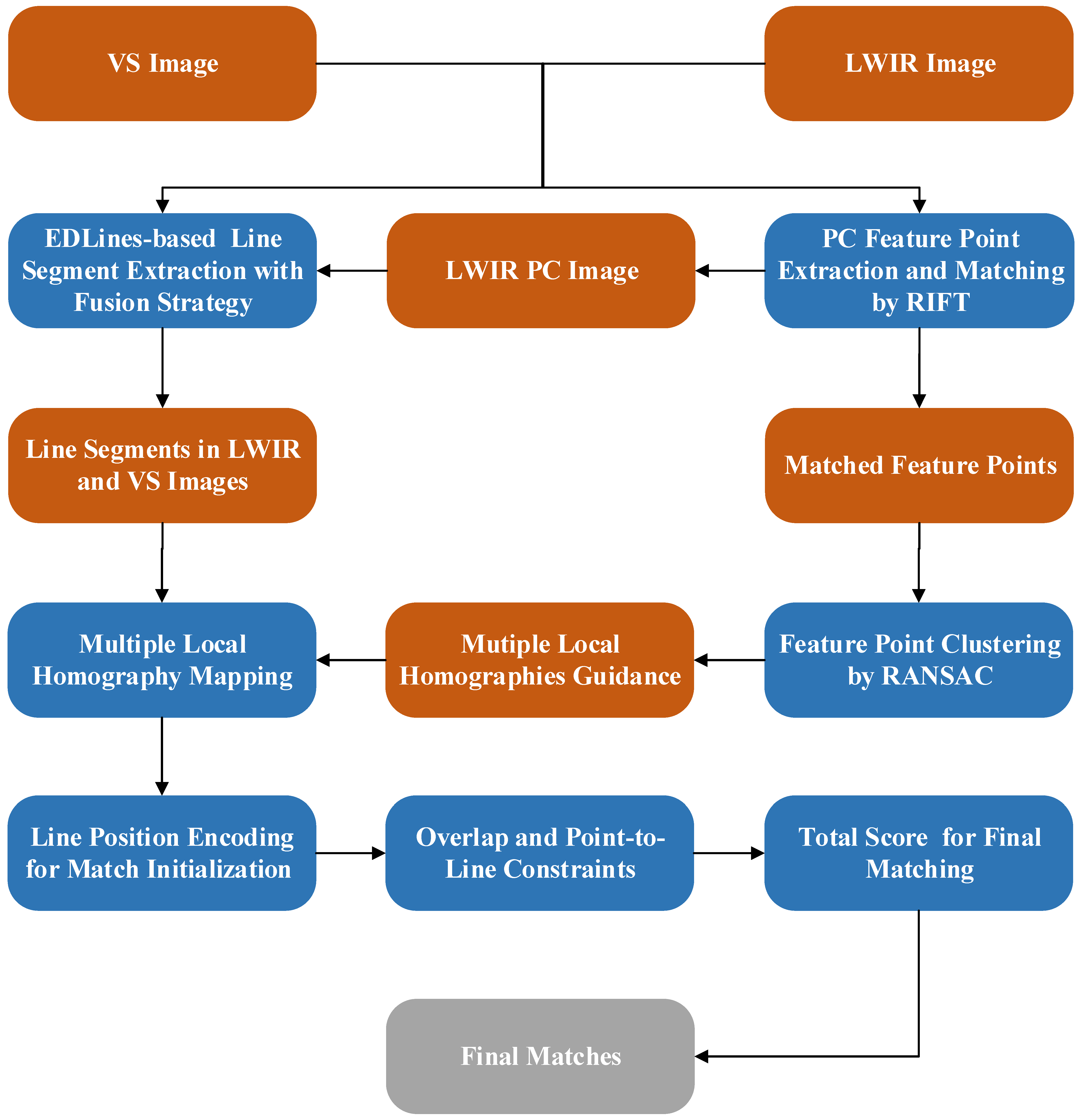 Remotesensing 14 03857 g002