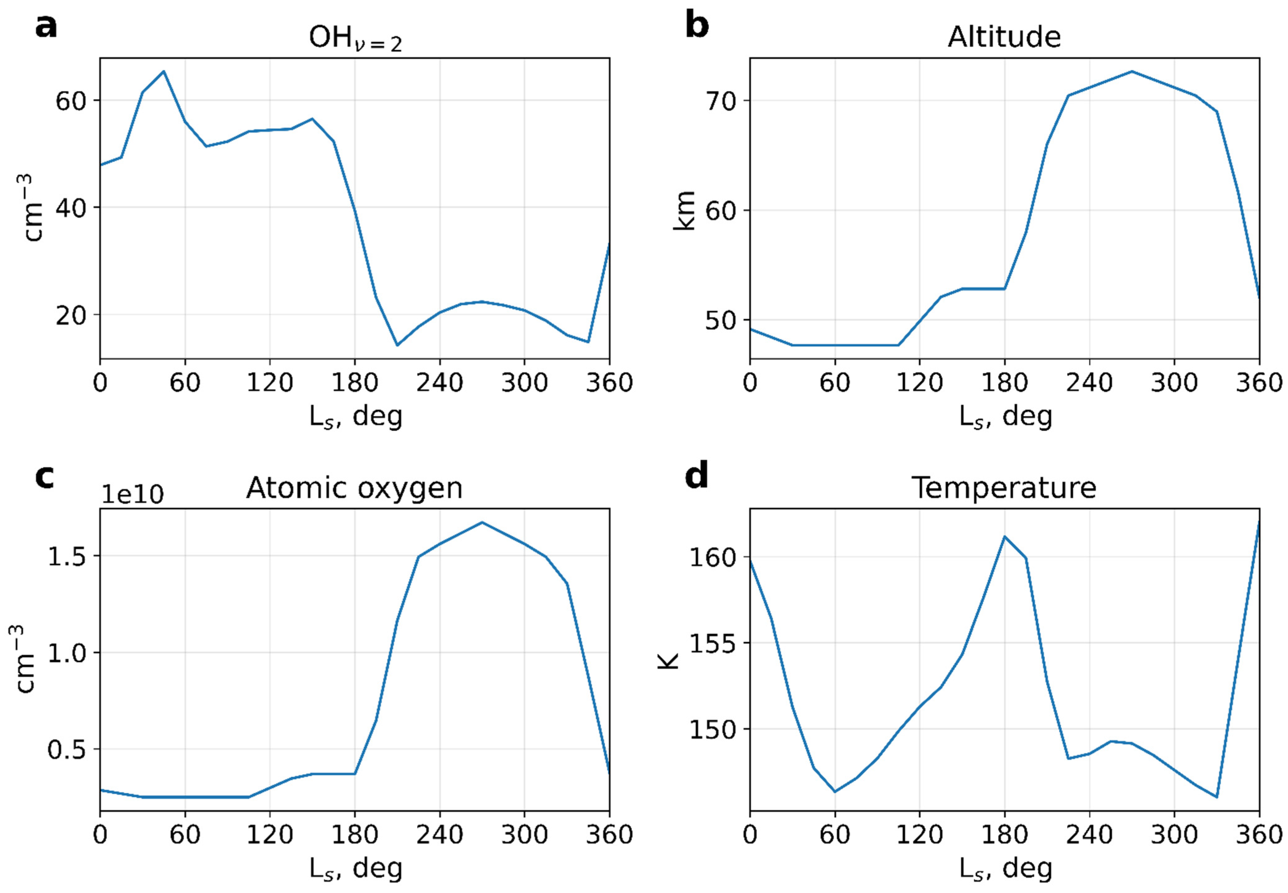 Remotesensing 14 03866 g002 Remotesensing 14 03866 g002