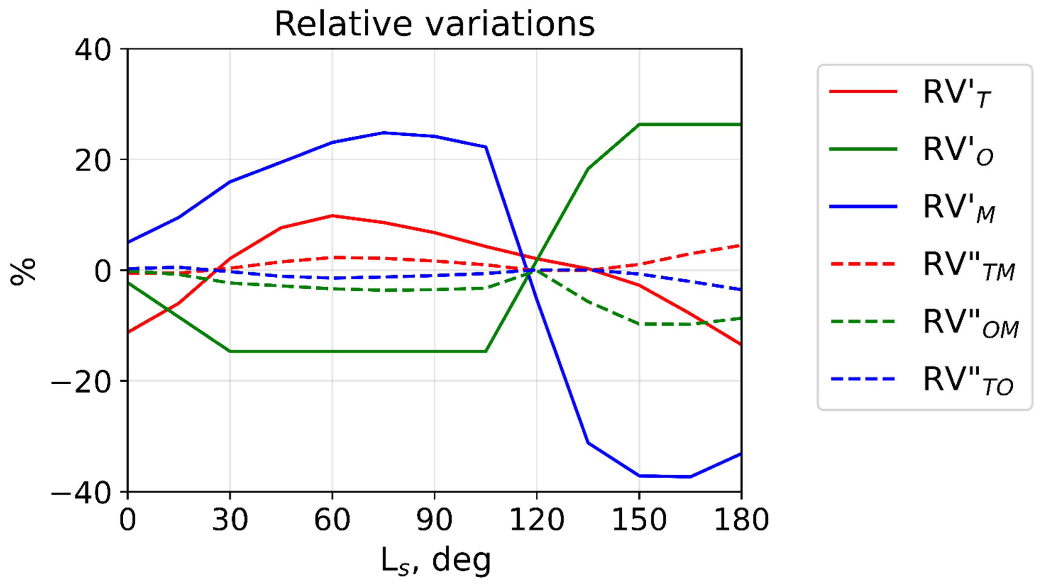 Remotesensing 14 03866 g003 Remotesensing 14 03866 g003