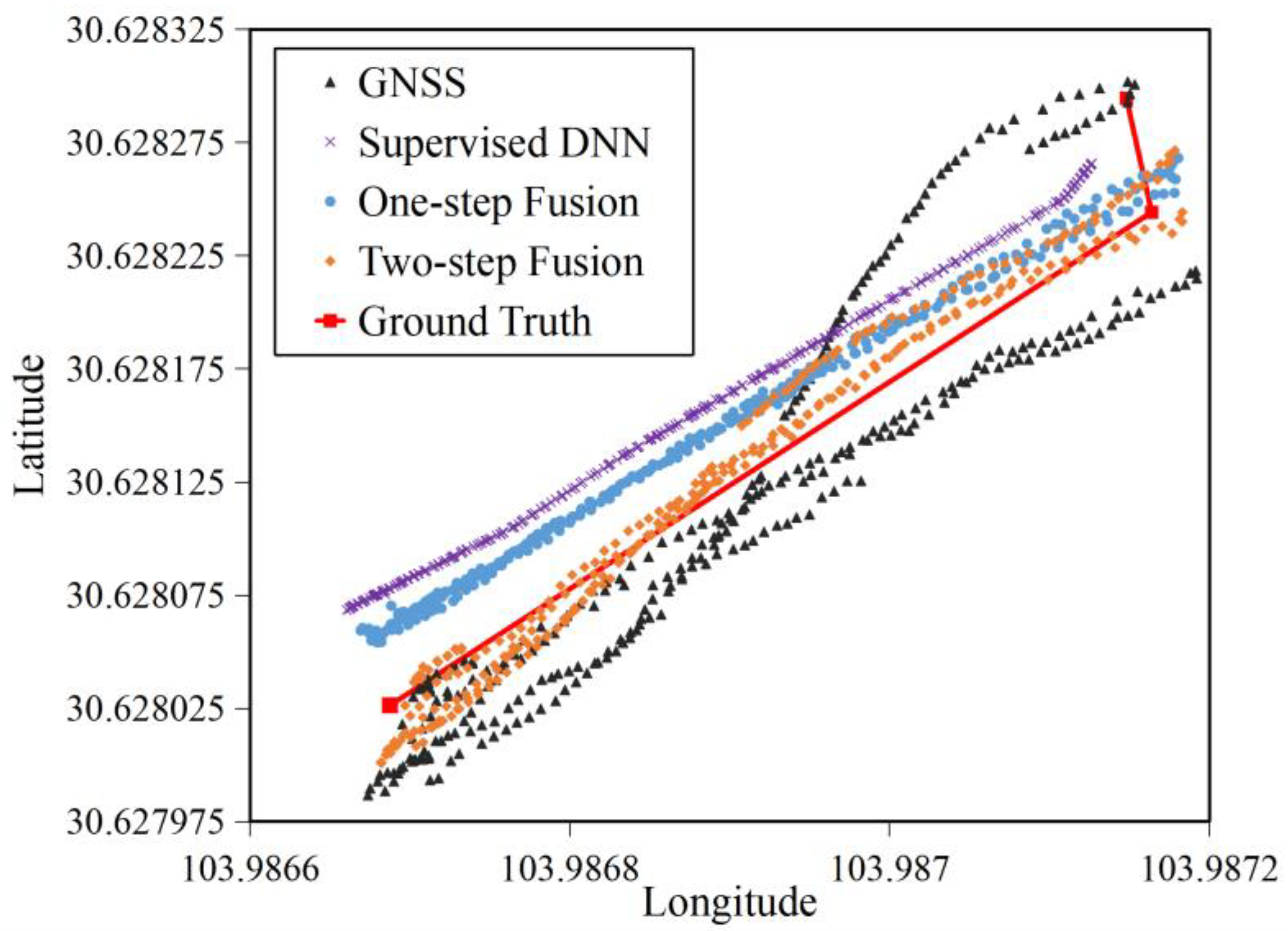 Remotesensing 14 03877 g013
