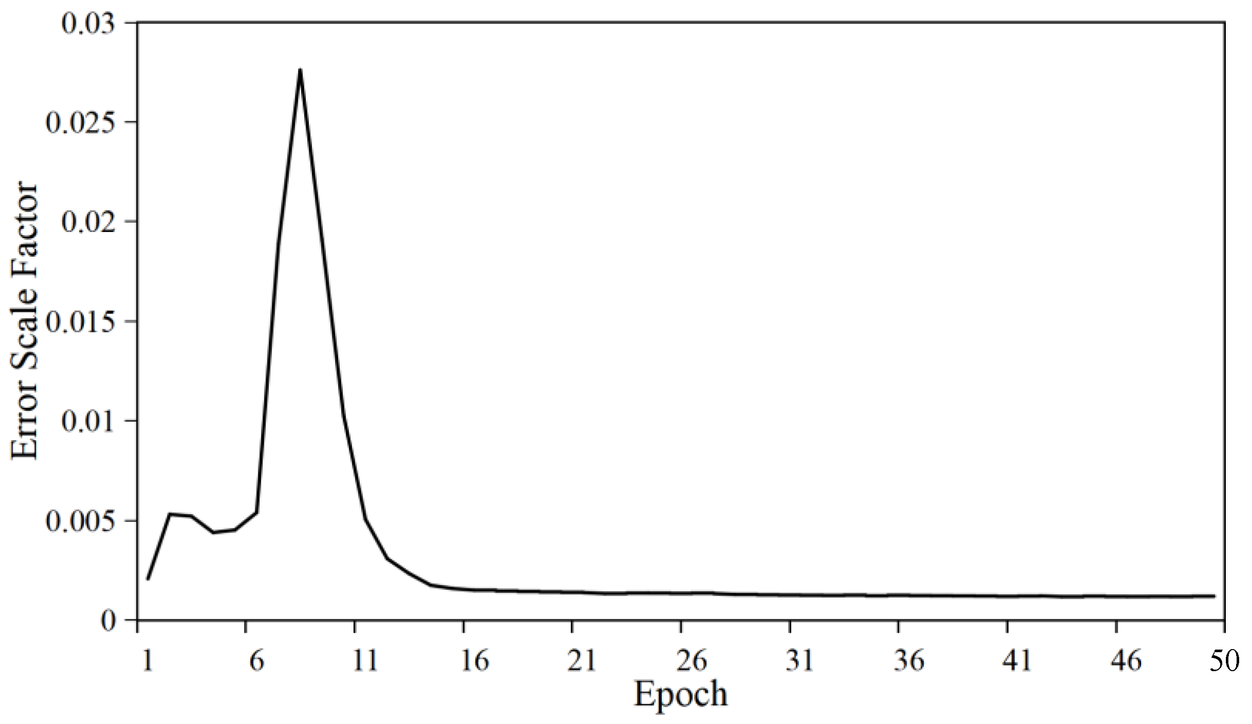Remotesensing 14 03877 g017