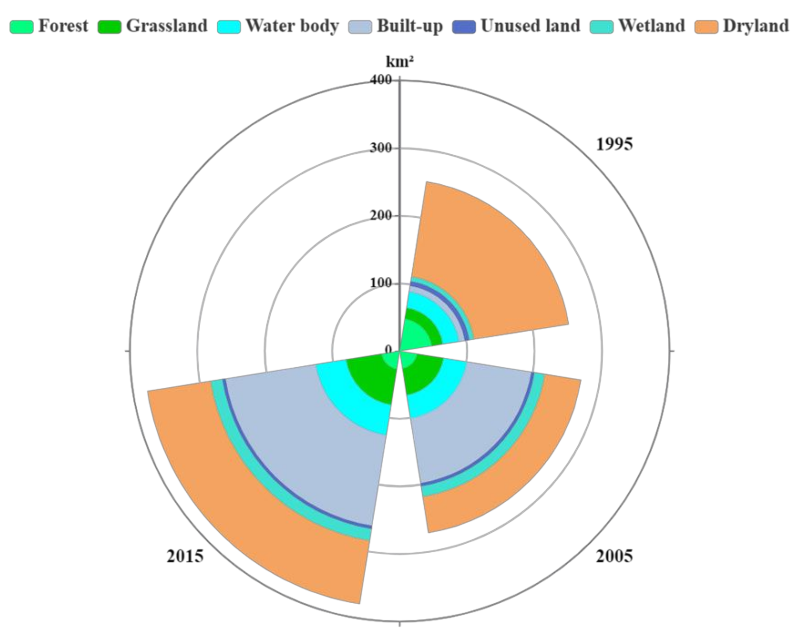Remotesensing 14 03895 g006