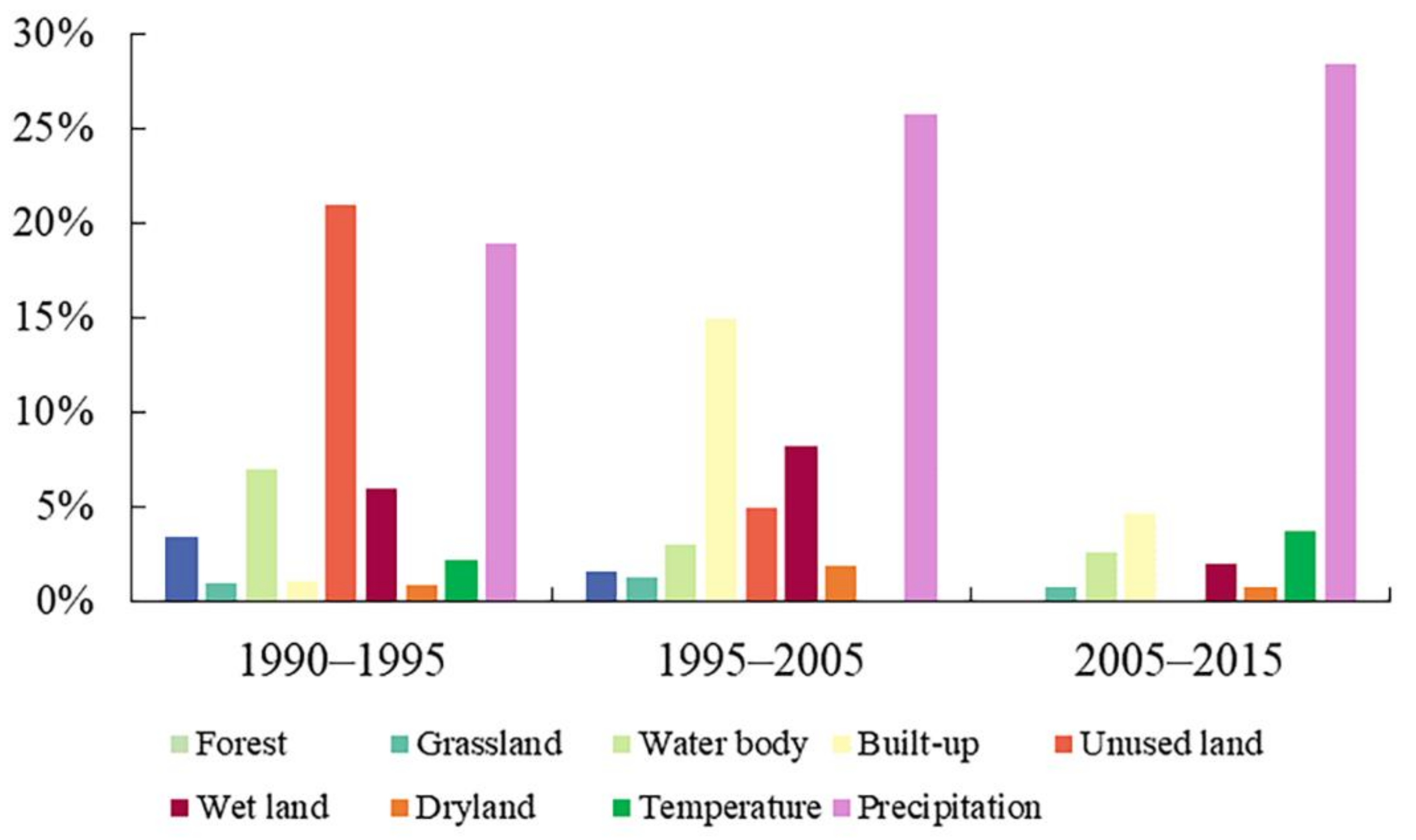 Remotesensing 14 03895 g008