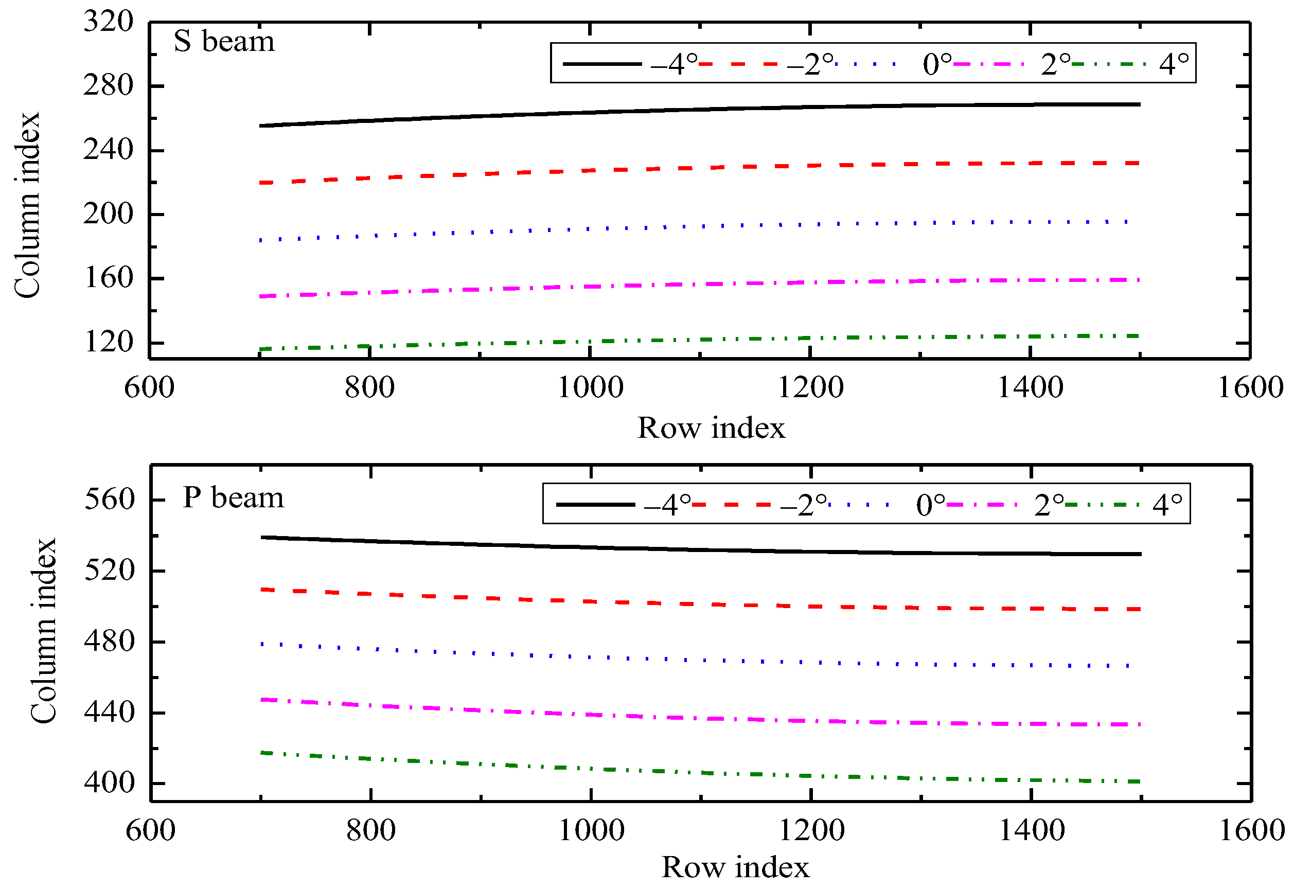 Remotesensing 14 03898 g006