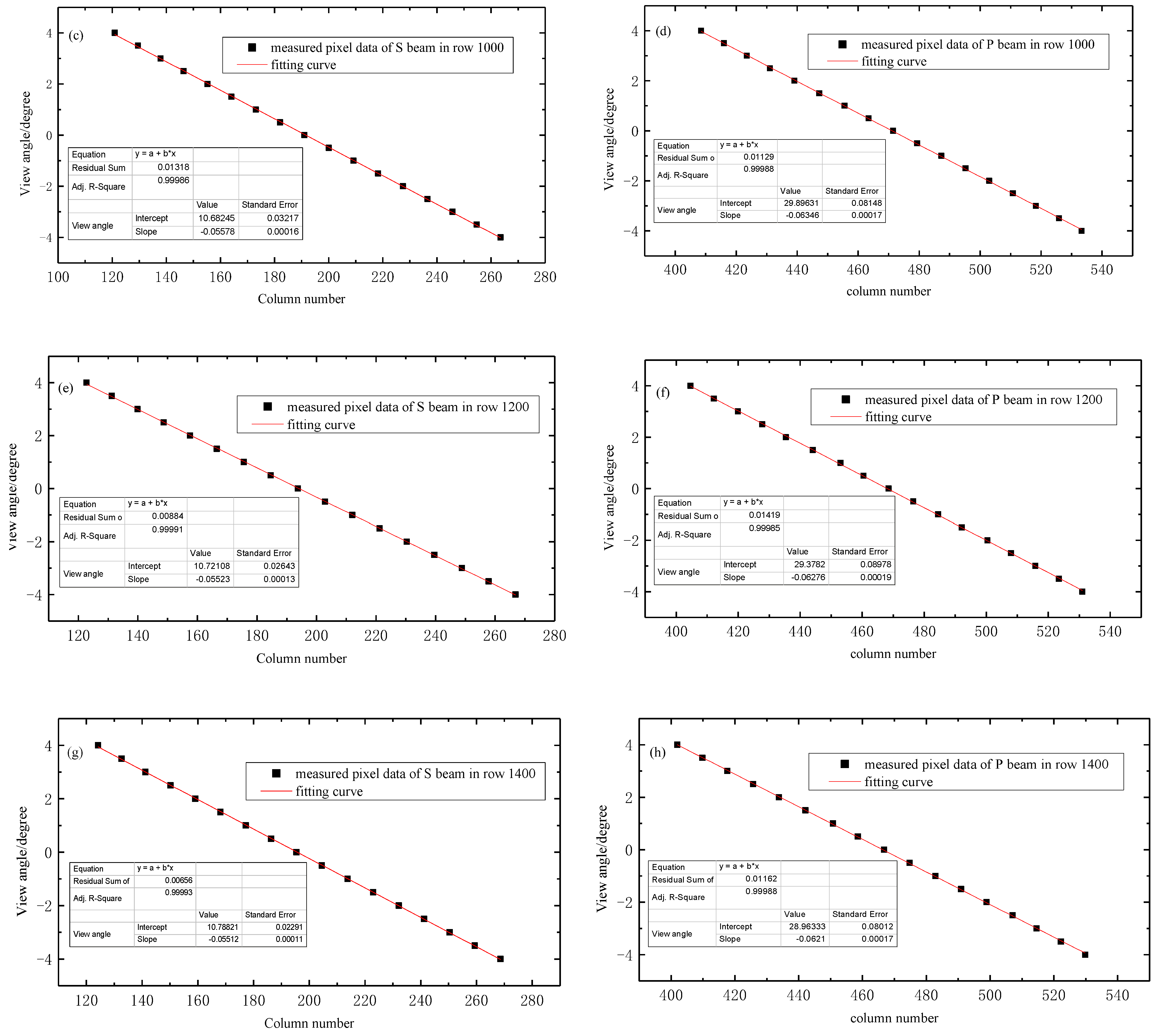 Remotesensing 14 03898 g007b