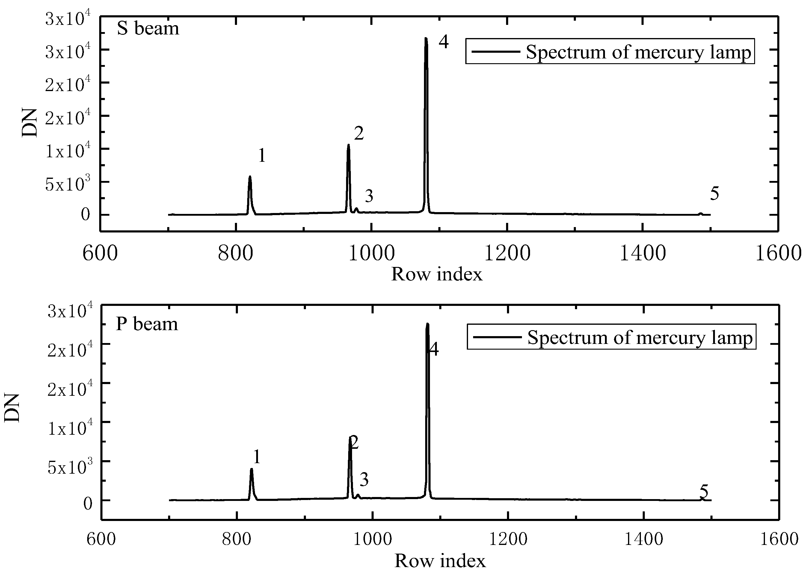 Remotesensing 14 03898 g010