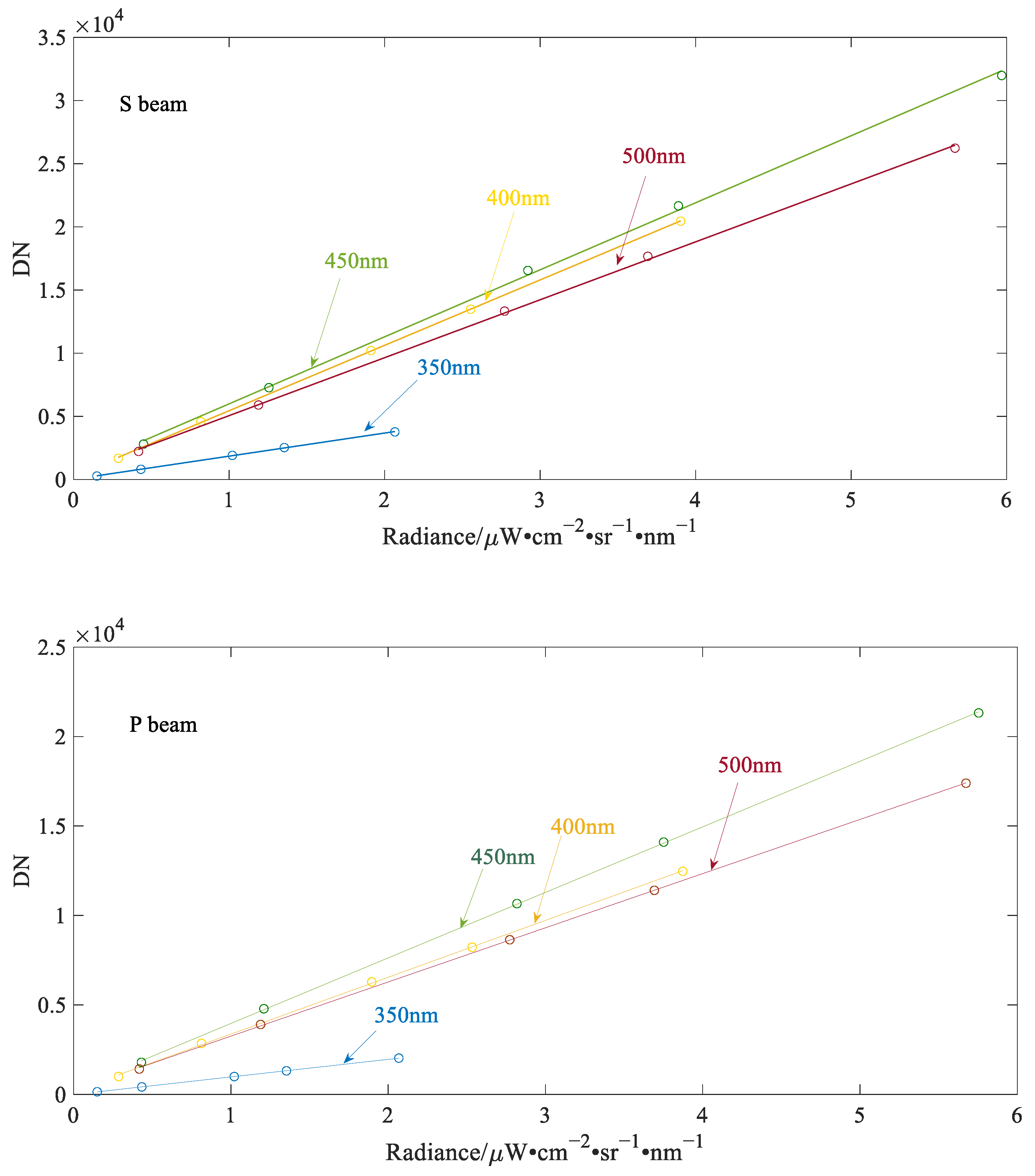 Remotesensing 14 03898 g013