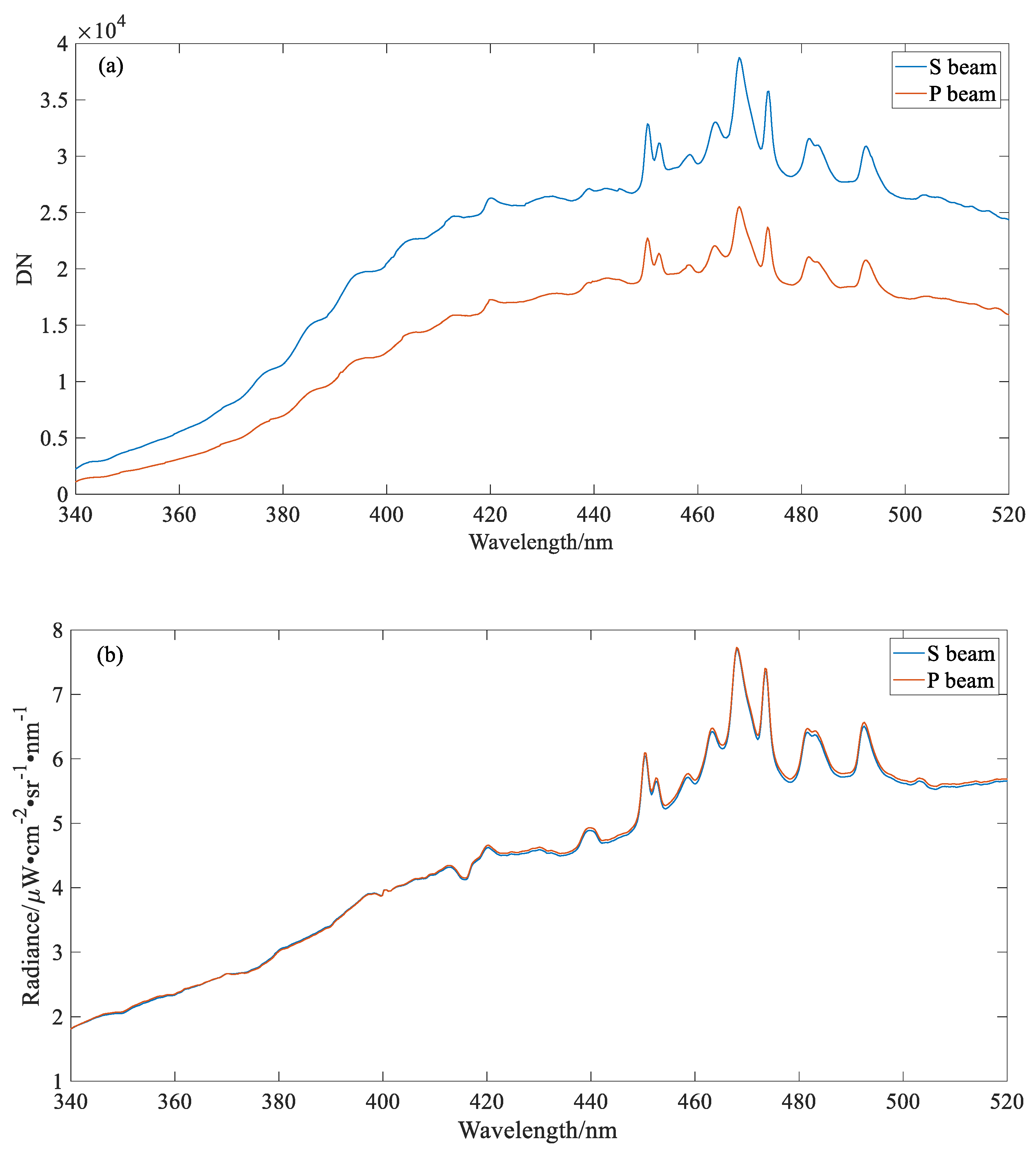 Remotesensing 14 03898 g014