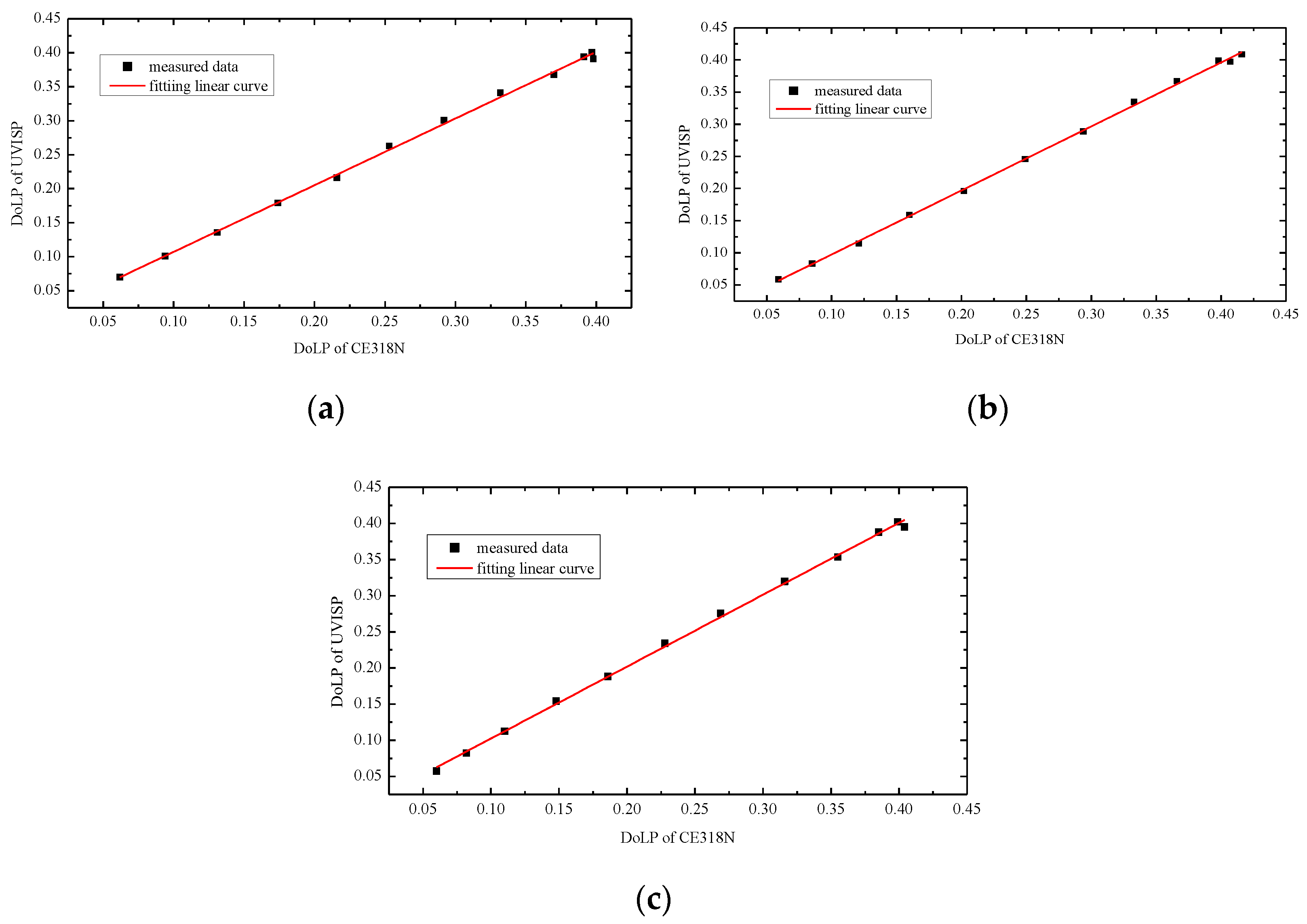 Remotesensing 14 03898 g027