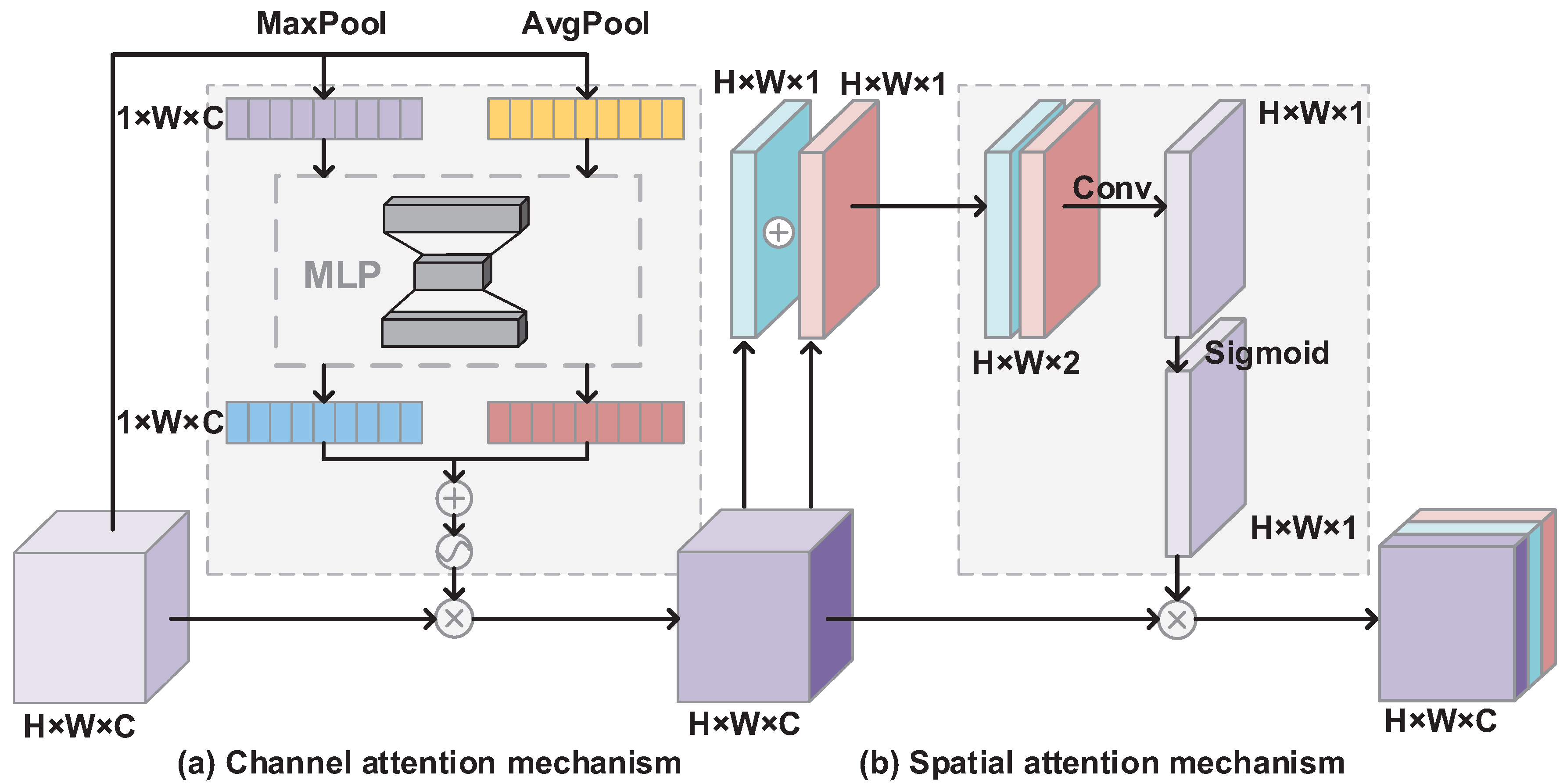 Remotesensing 14 03902 g004