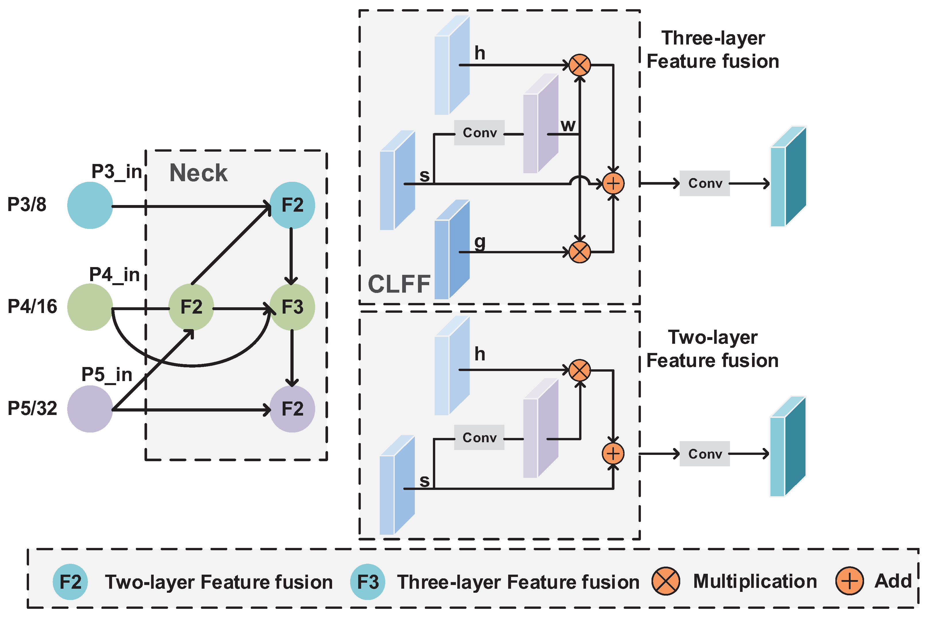 Remotesensing 14 03902 g005
