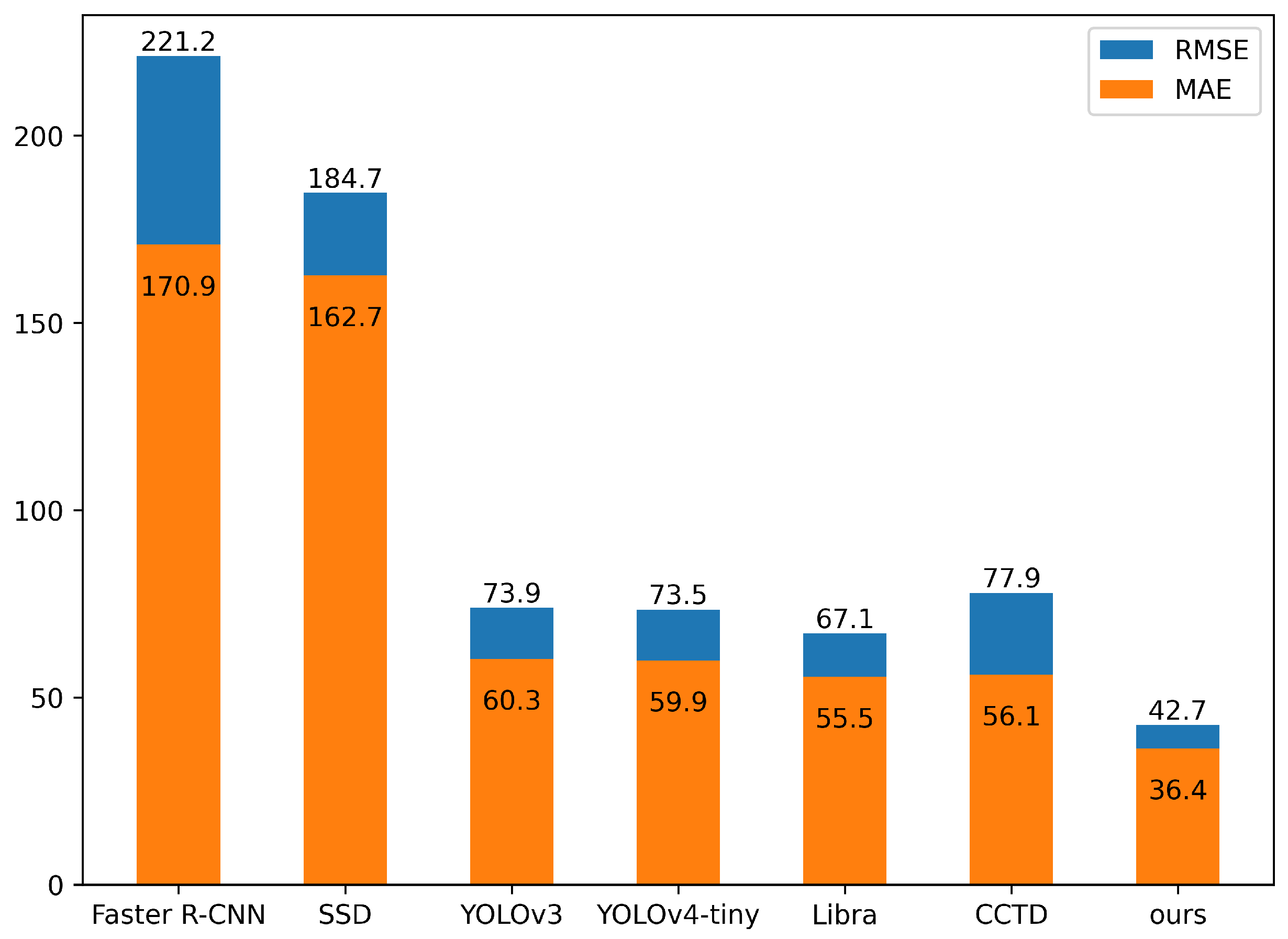 Remotesensing 14 03902 g011