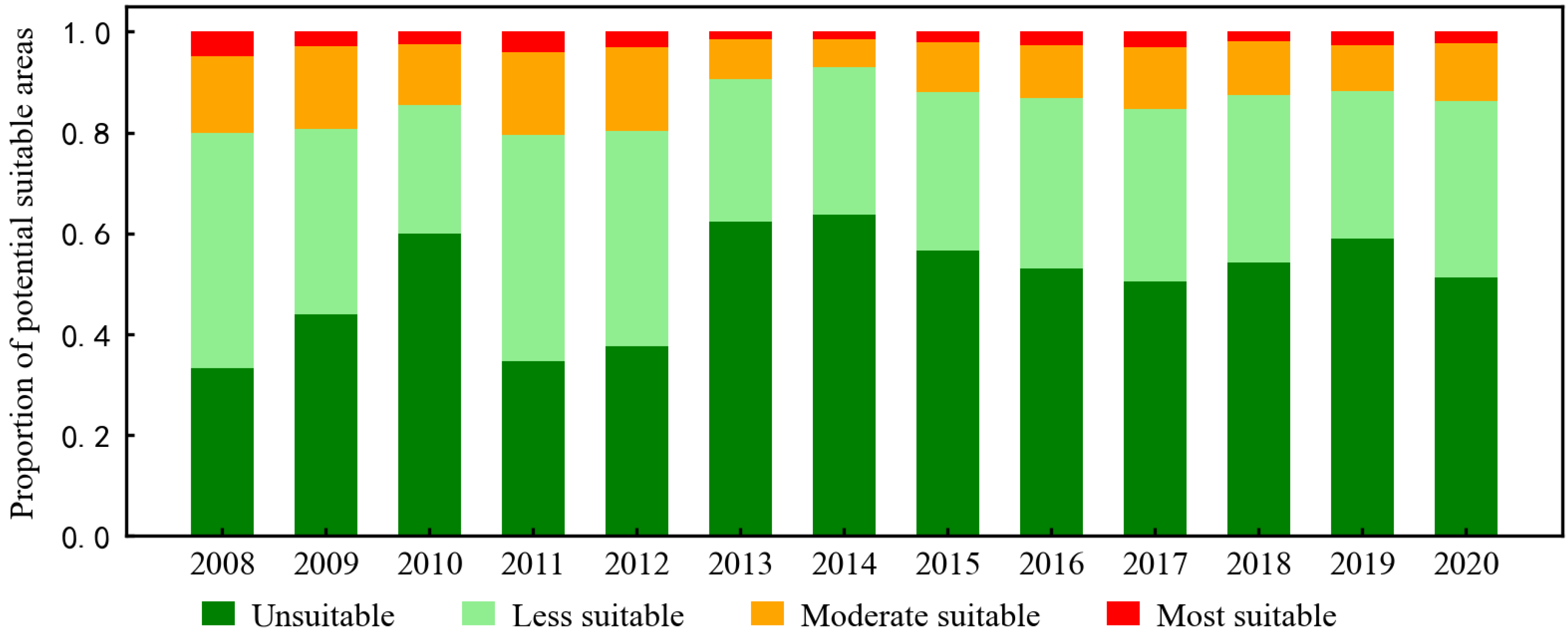Remotesensing 14 03910 g006 Remotesensing 14 03910 g006