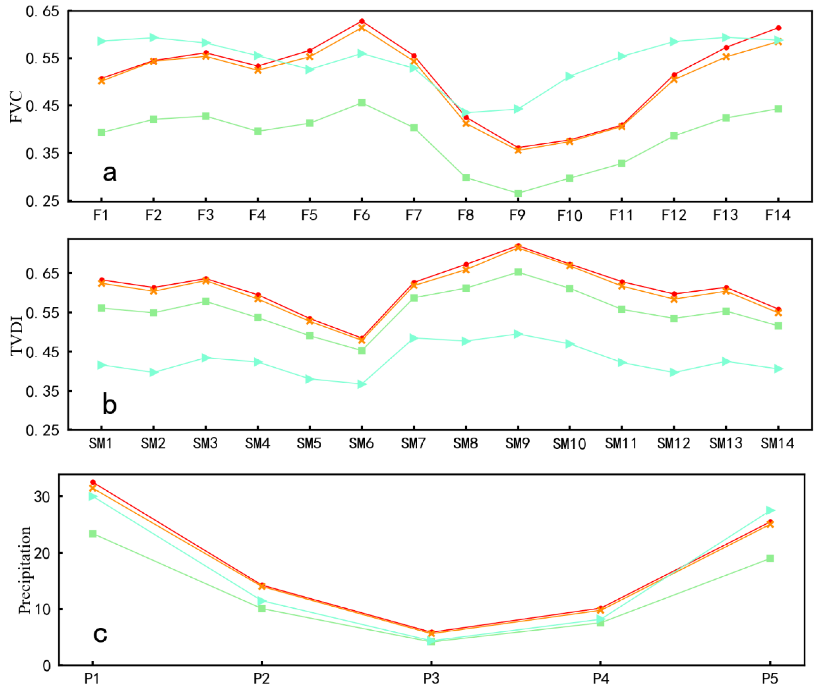 Remotesensing 14 03910 g007a Remotesensing 14 03910 g007a