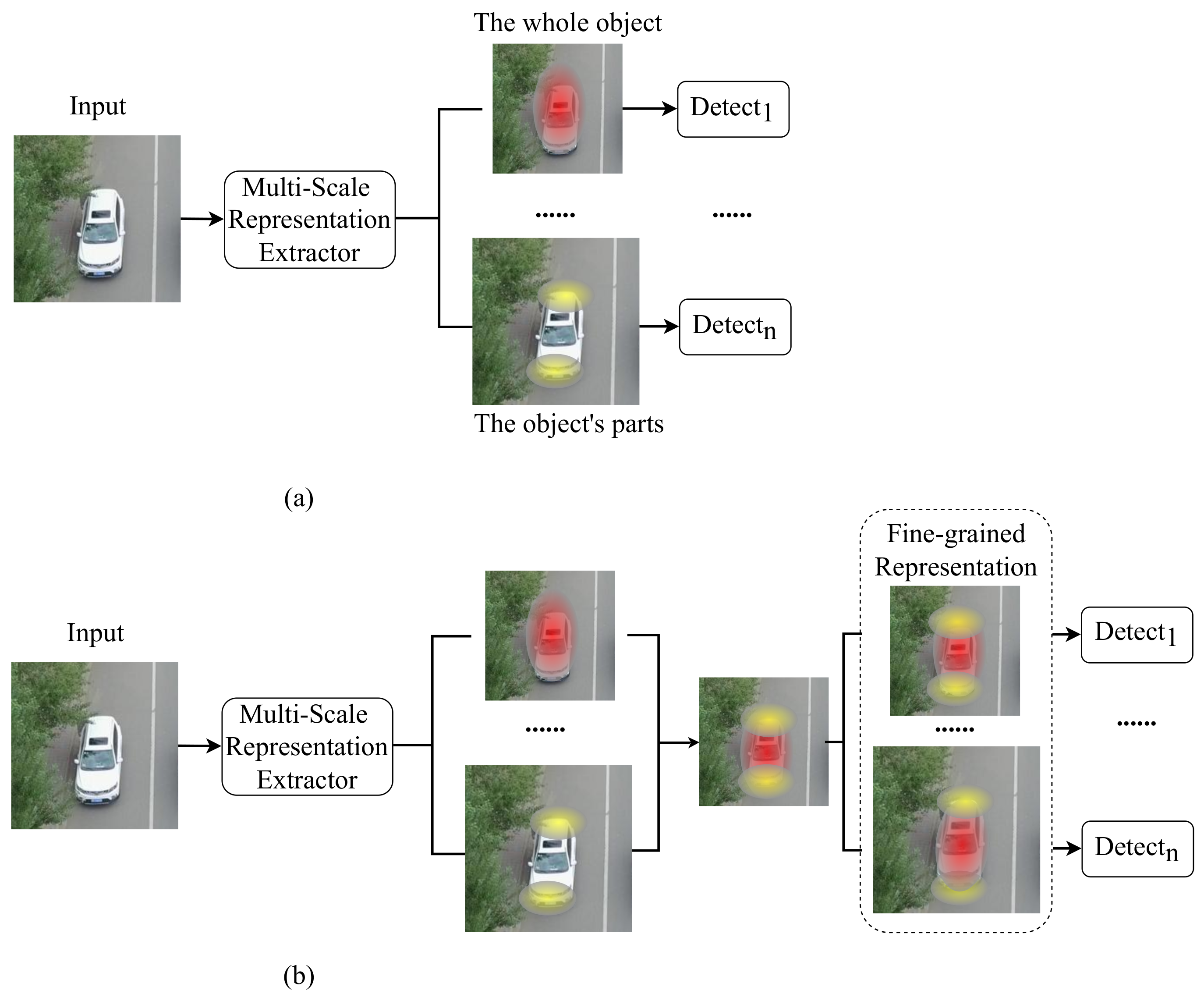 Remote Sensing | Free Full-Text | FiFoNet: Fine-Grained Target