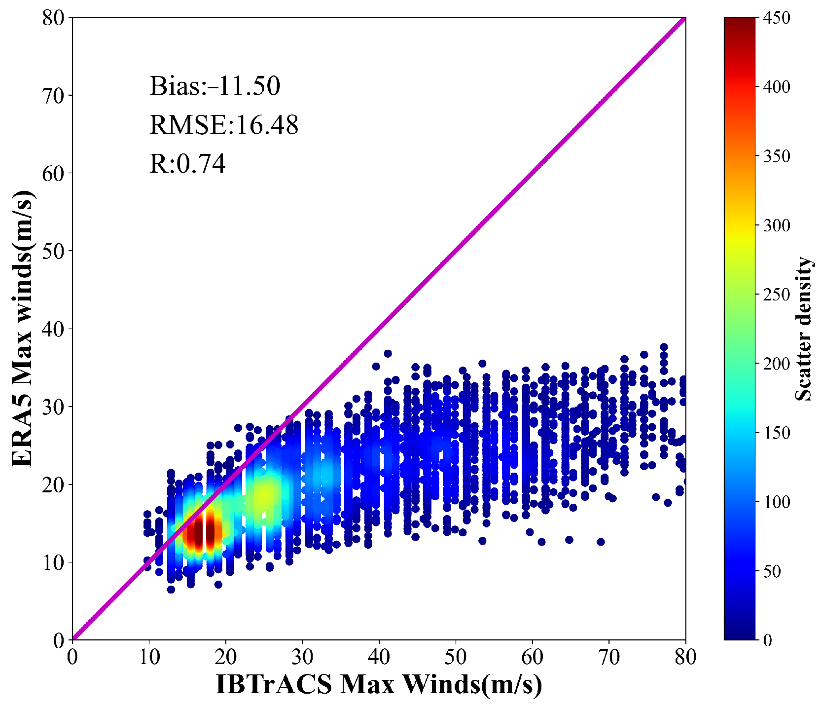 Remotesensing 14 03929 g004