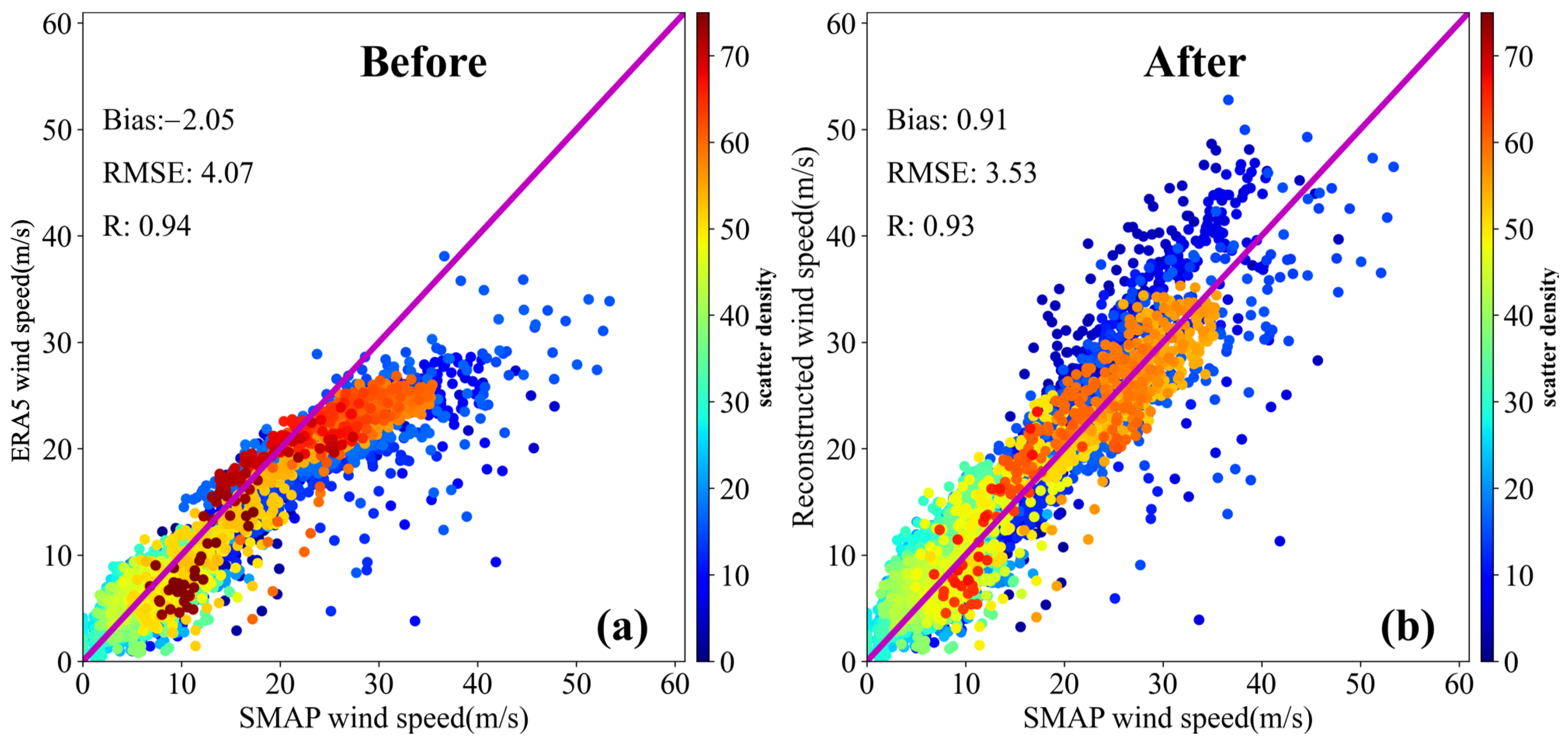 Remotesensing 14 03929 g009