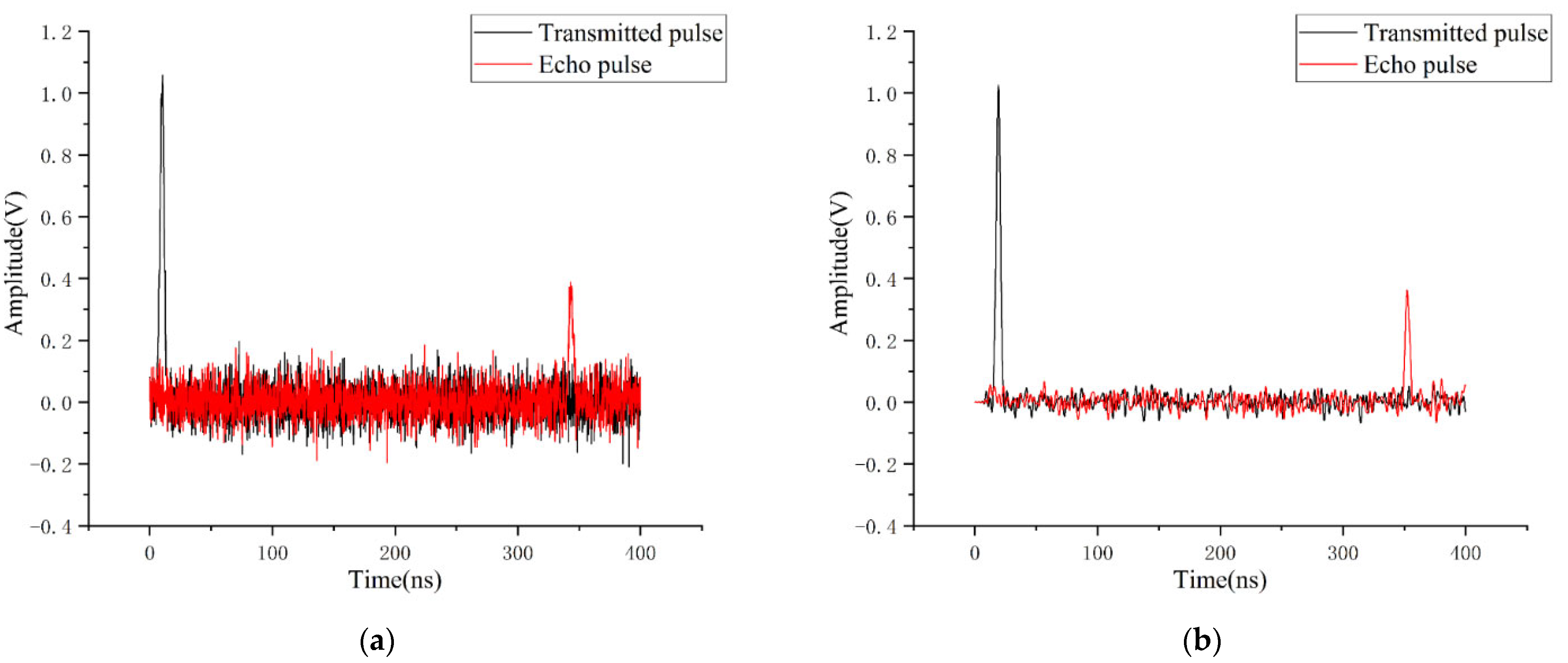 Remotesensing 14 03938 g002