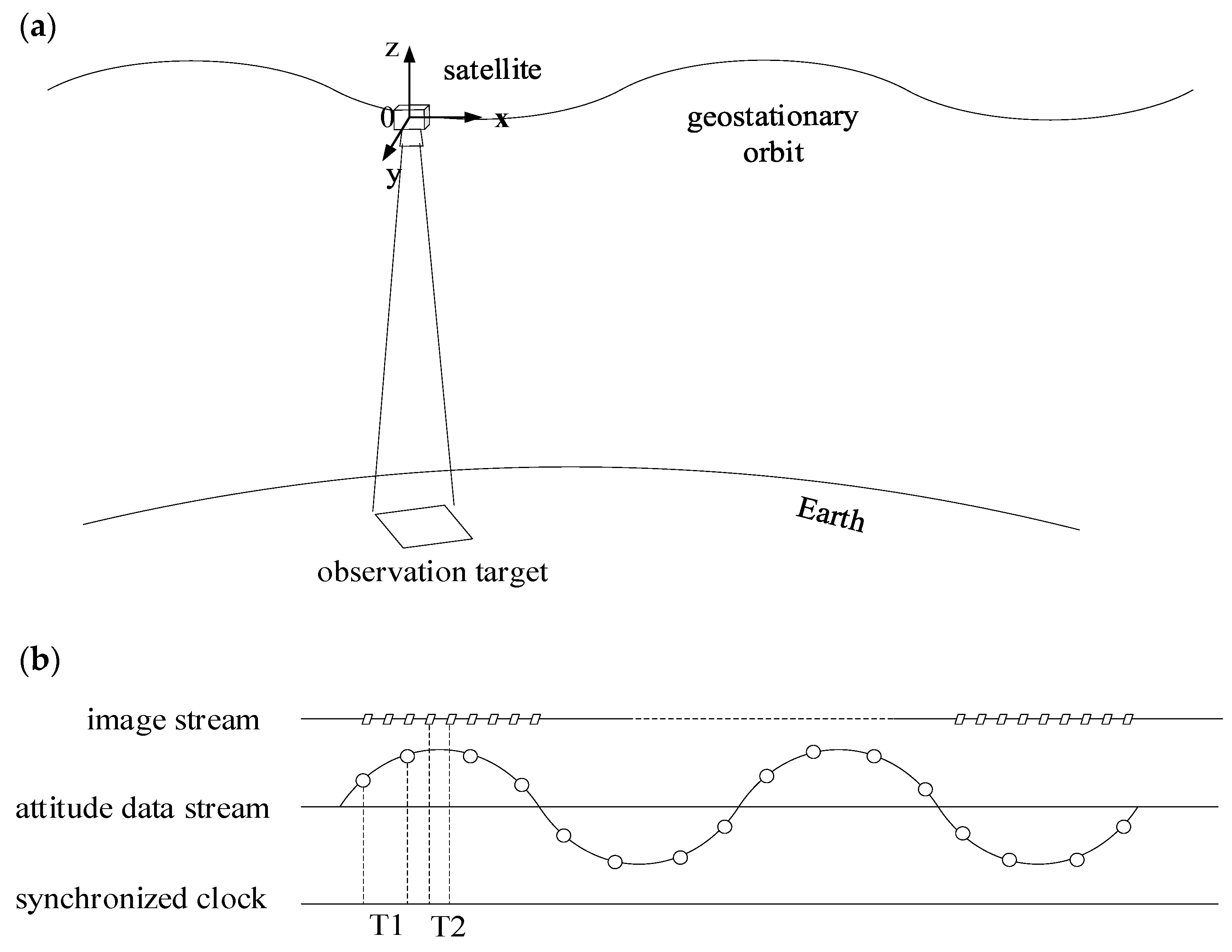 Remotesensing 14 03941 g001