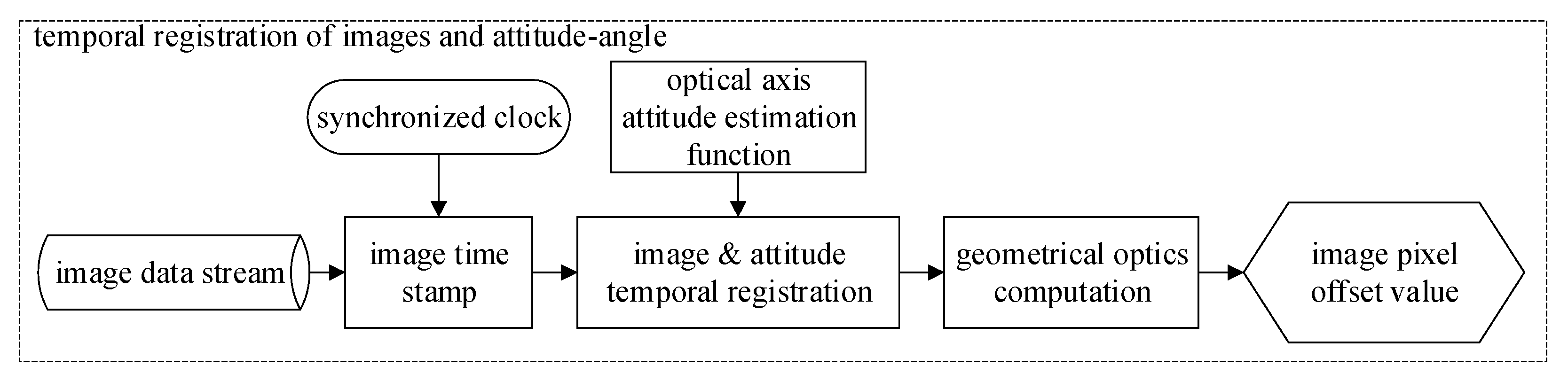 Remotesensing 14 03941 g005